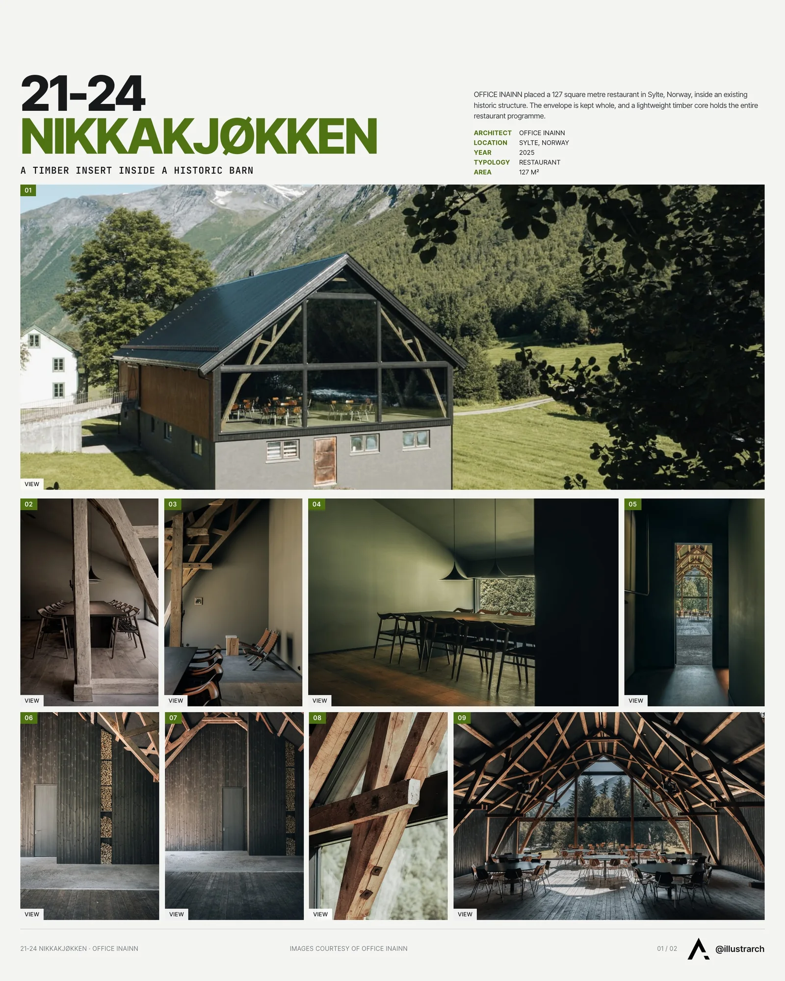 Presentation board cover for 21-24 Nikkakjøkken Restaurant by OFFICE INAINN, with the lead image, project summary and a grid of photographs and drawings