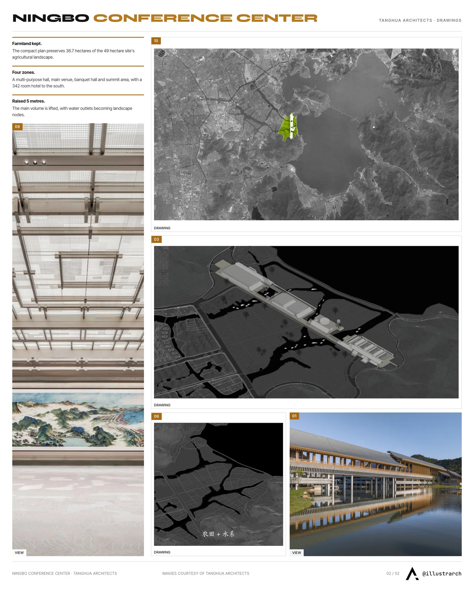 Second presentation board sheet for Ningbo International Conference Center, laying out the project drawings and images on one page
