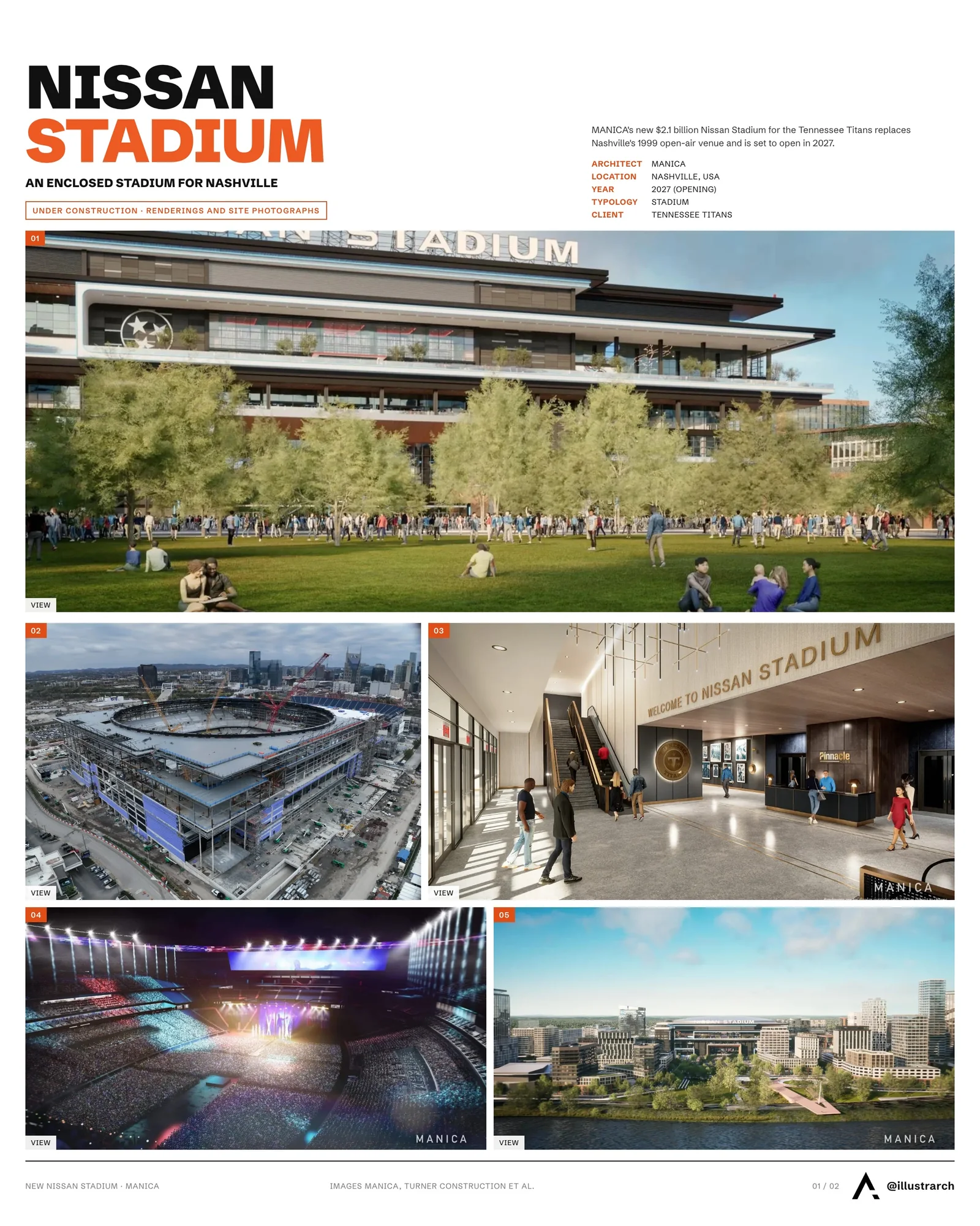 Presentation board cover for Nashville’s $2.1B Nissan Stadium Approaches Final Construction Stage, with the lead image, project summary and a grid of photographs and drawings