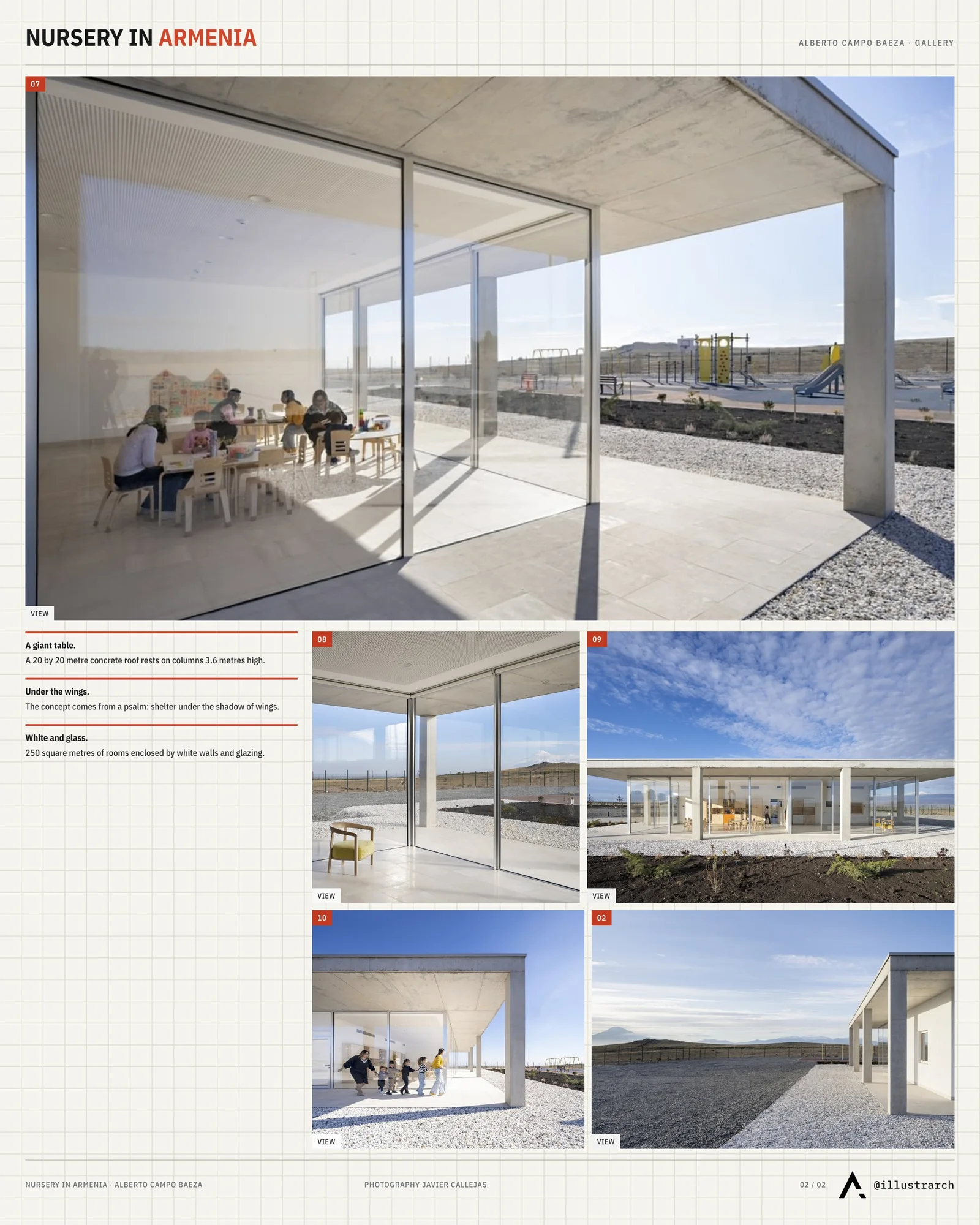 Second presentation board sheet for Nursery in Armenia by Alberto Campo Baeza, laying out the project drawings and images on one page