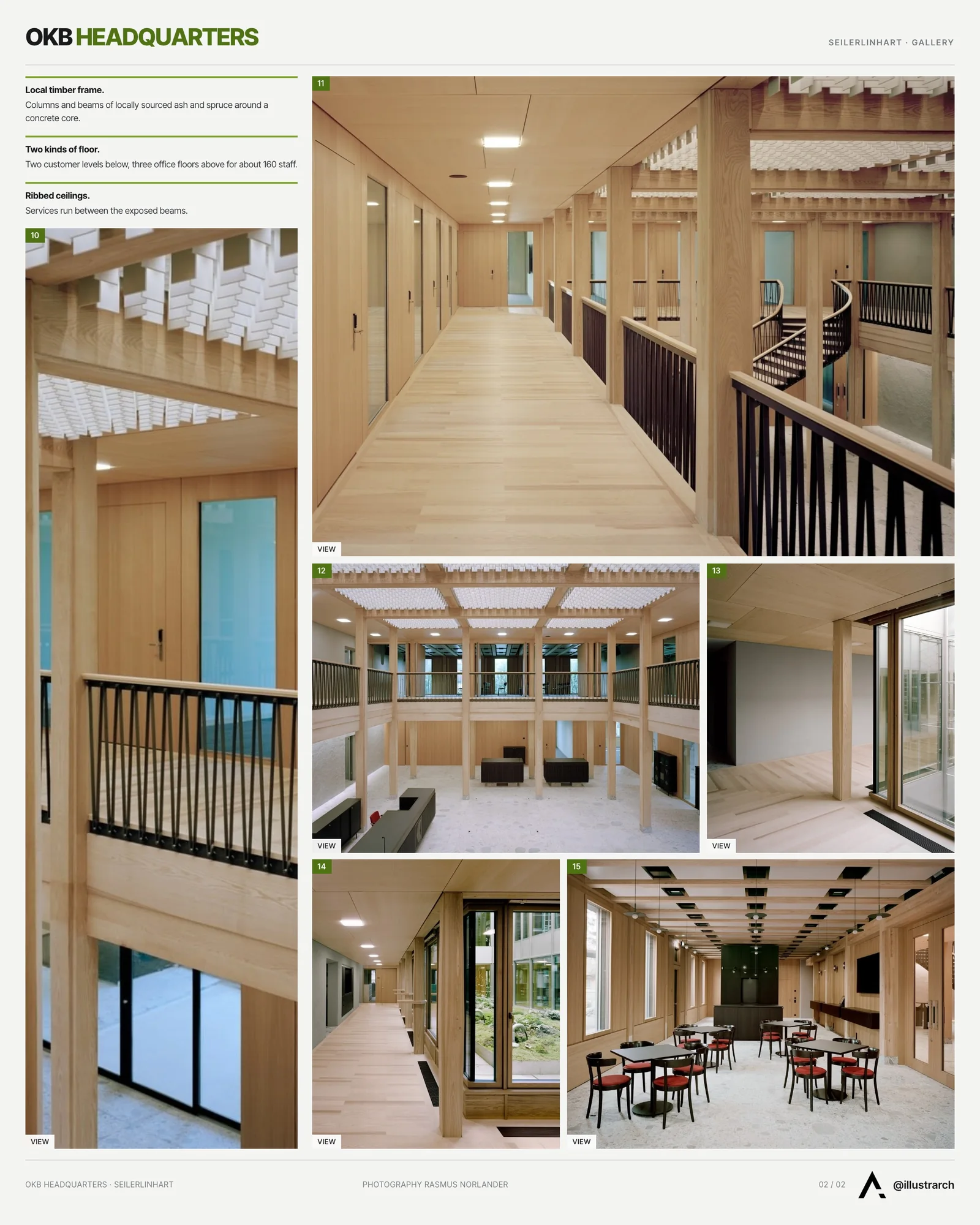 Second presentation board sheet for OKB Headquarters by Seilerlinhart, laying out the project drawings and images on one page