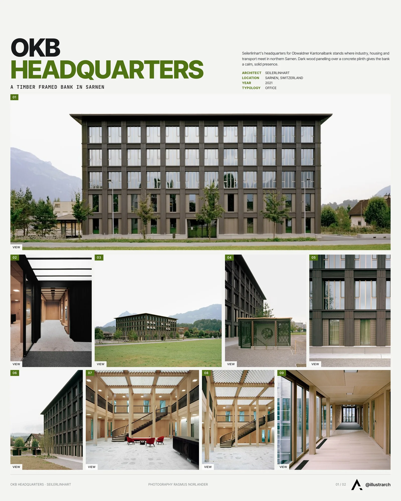 Presentation board cover for OKB Headquarters by Seilerlinhart, with the lead image, project summary and a grid of photographs and drawings