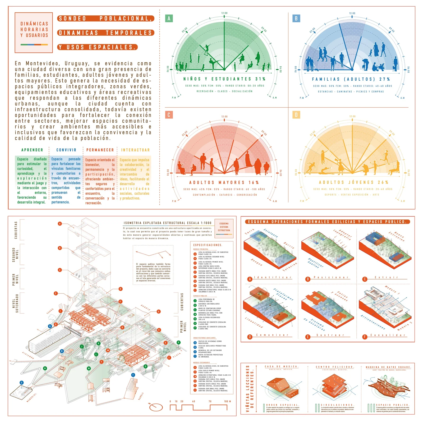 Board with colorful circular wind and sun diagrams, a map and small axonometrics