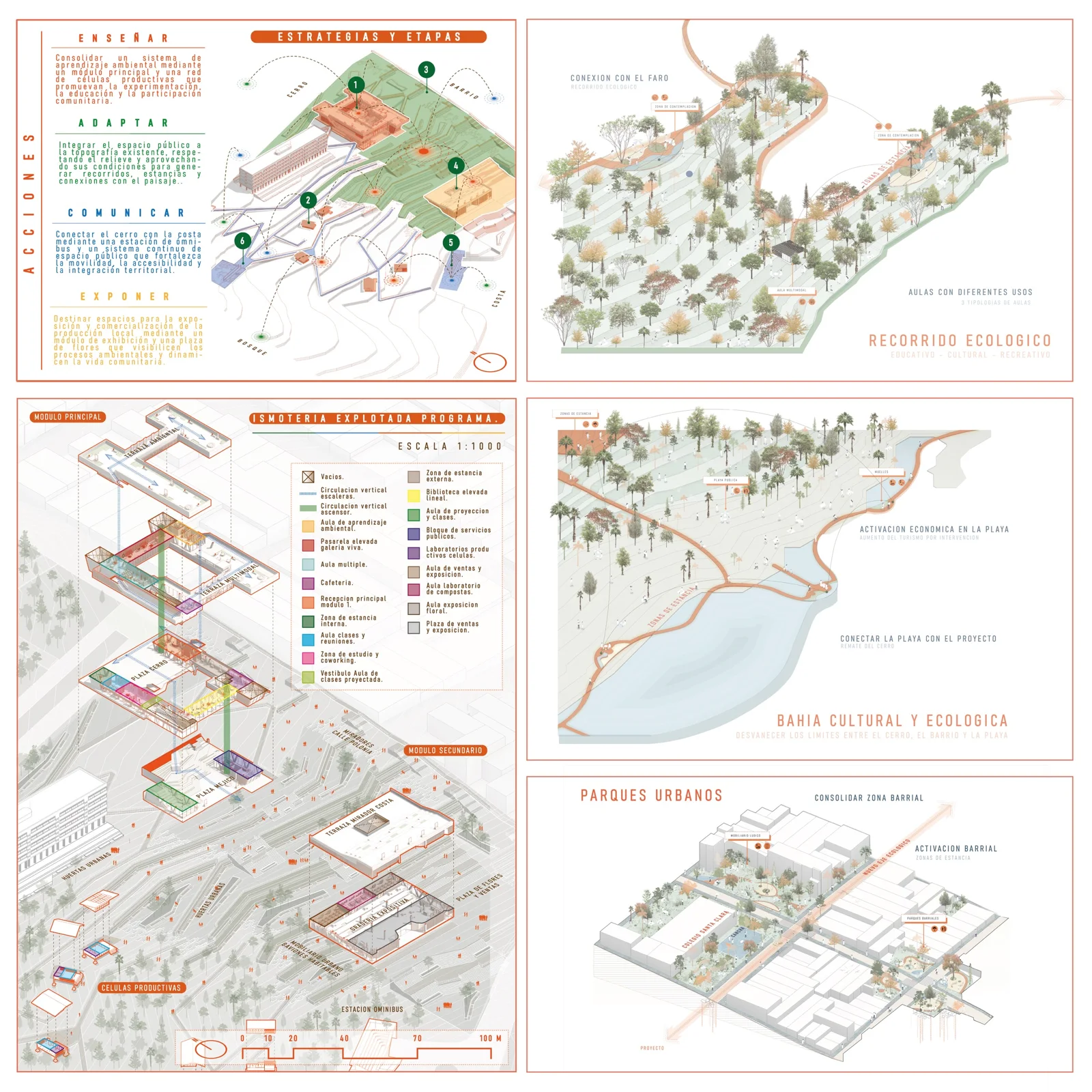 Board with concept diagrams, a route map and a colored icon legend