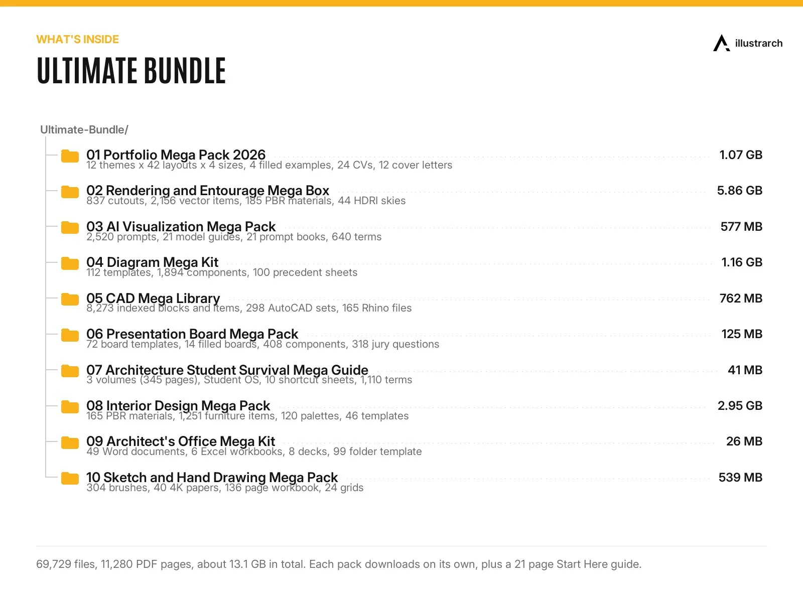 What's inside the Ultimate Bundle