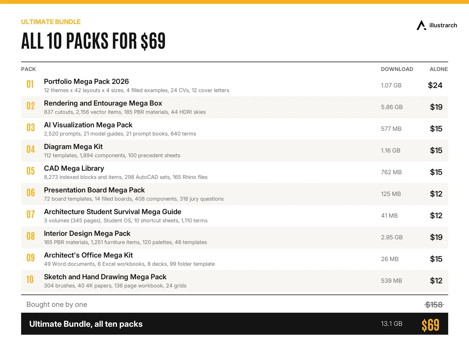 All 10 packs and their prices