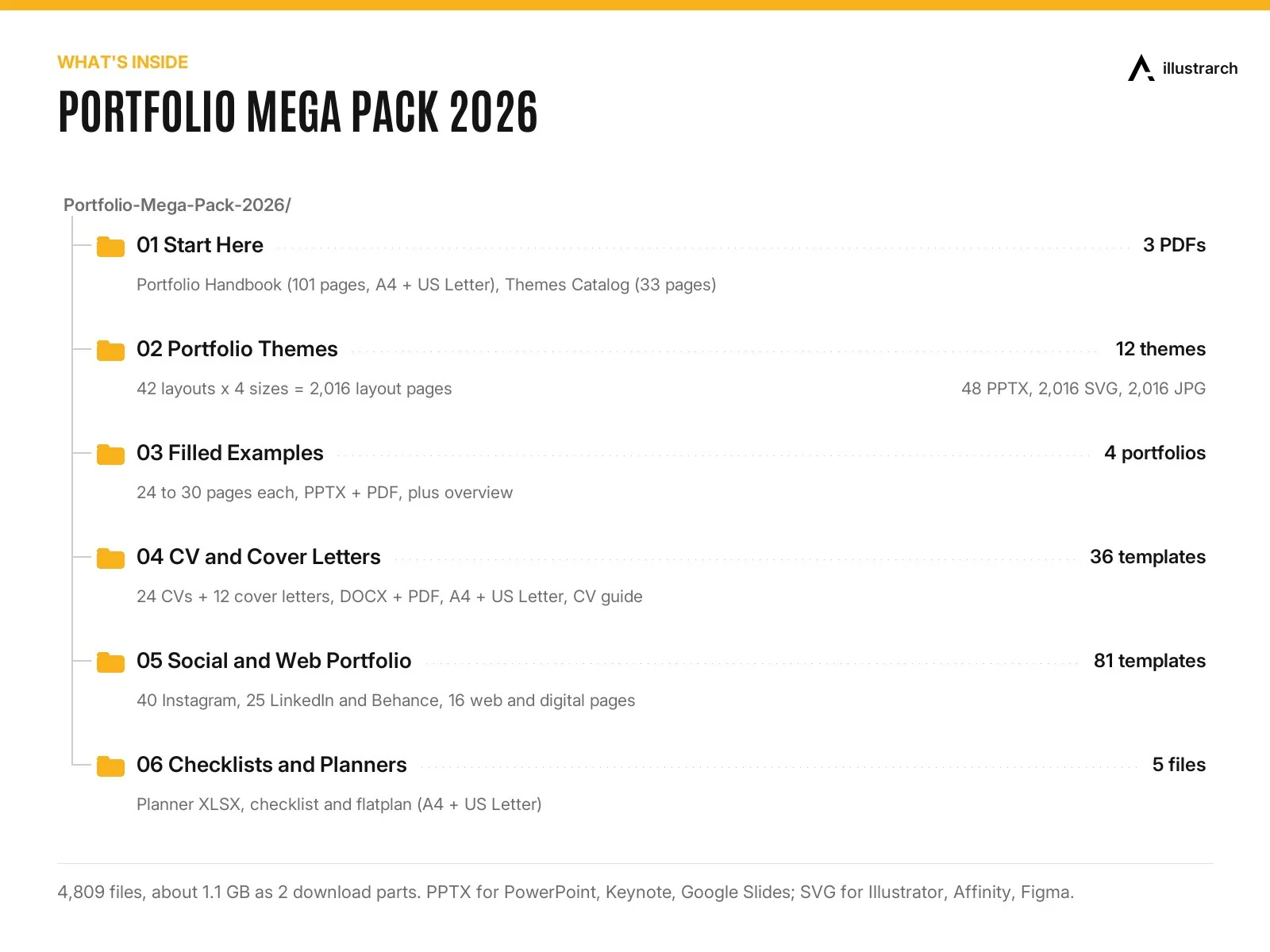 What's inside the Portfolio Mega Pack 2026