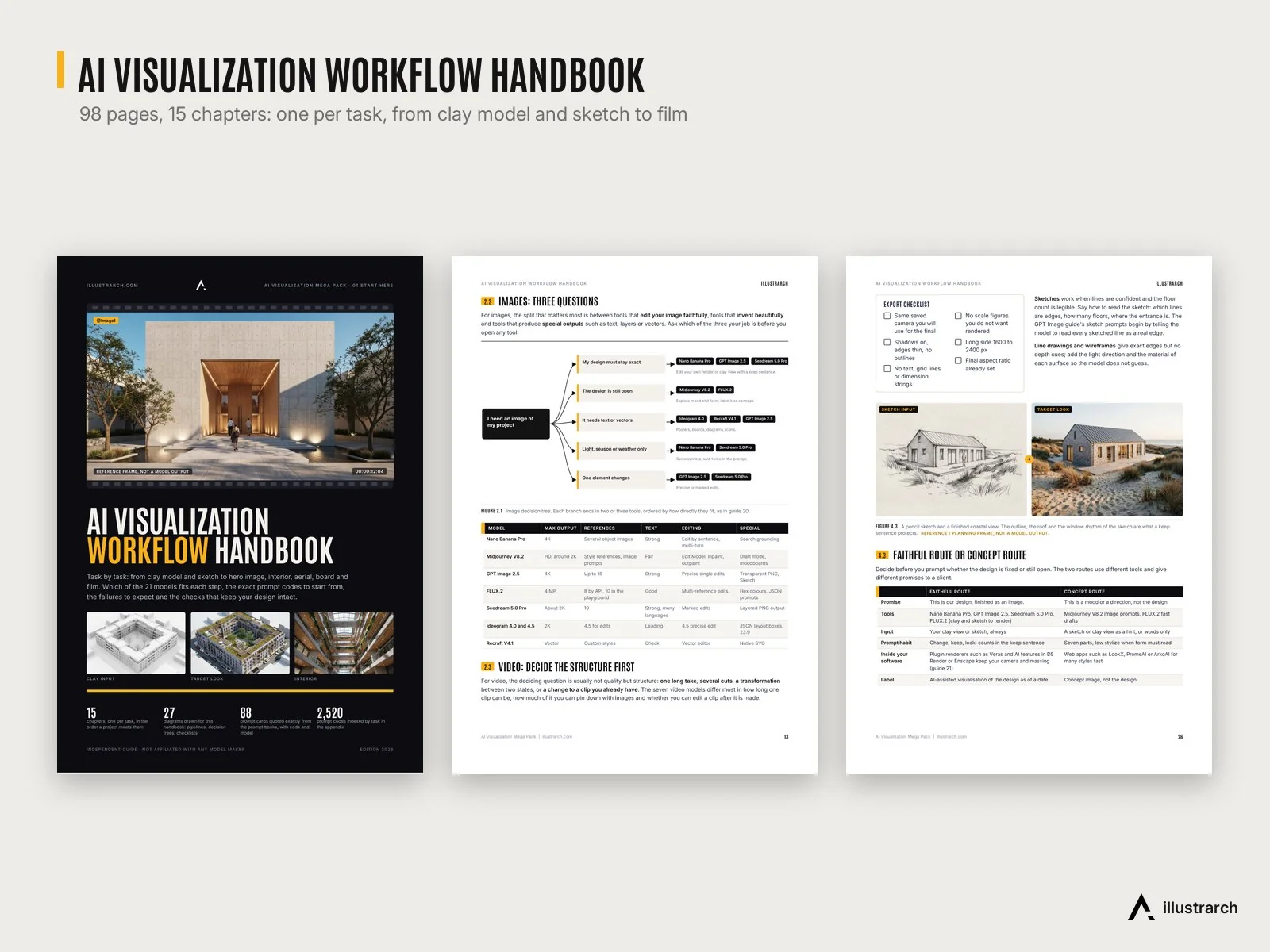 Workflow Handbook pages
