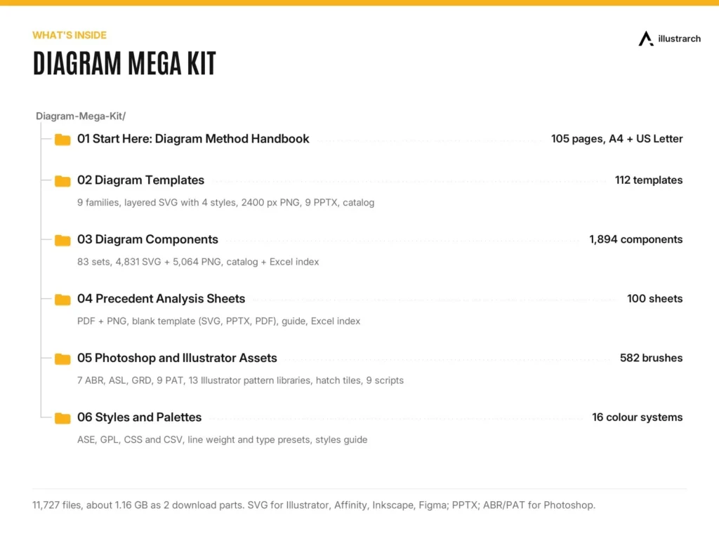 Diagram Mega Kit preview: whats inside