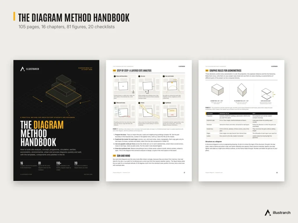 Diagram Mega Kit preview: handbook