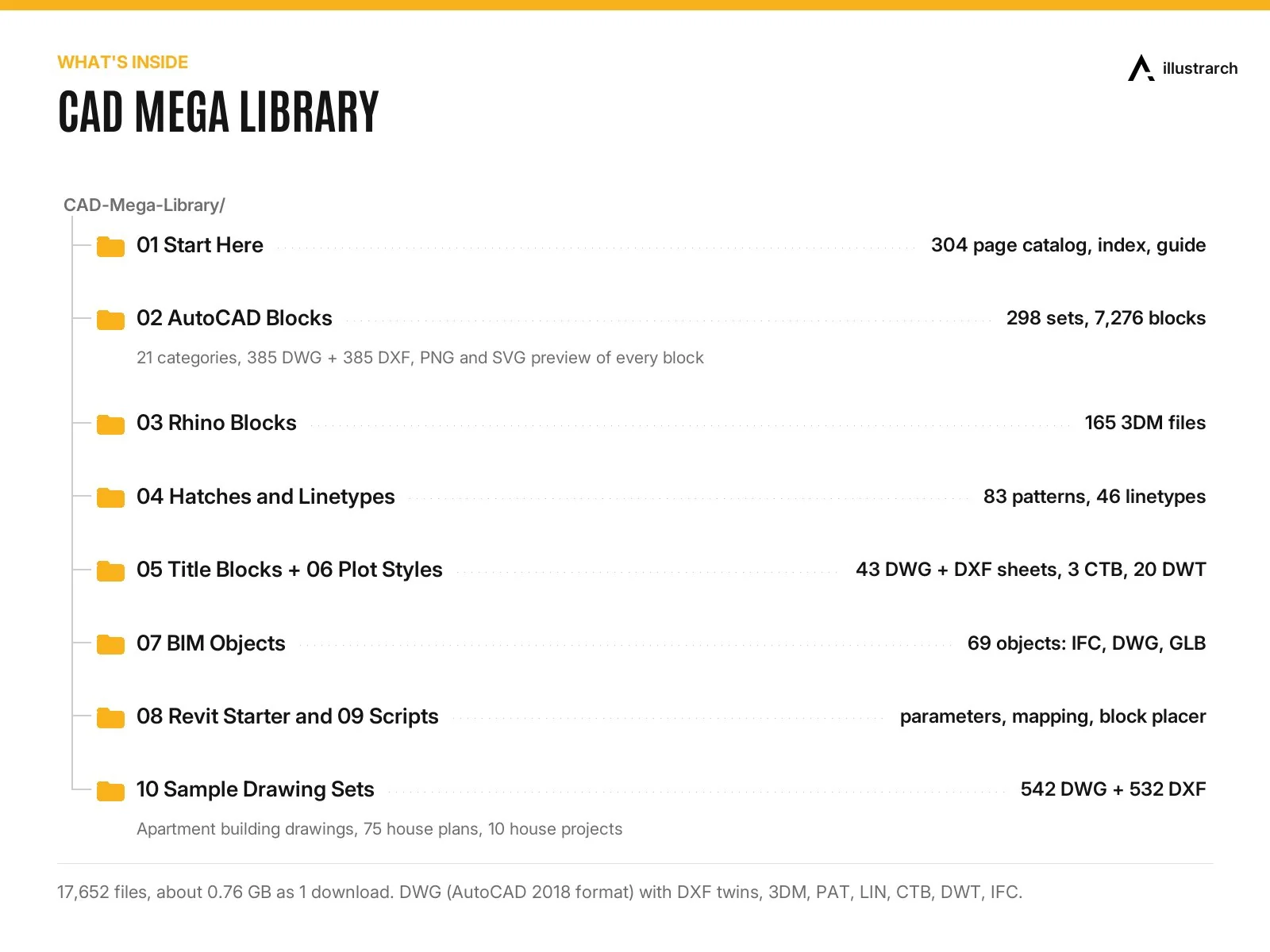 What's inside the CAD Mega Library