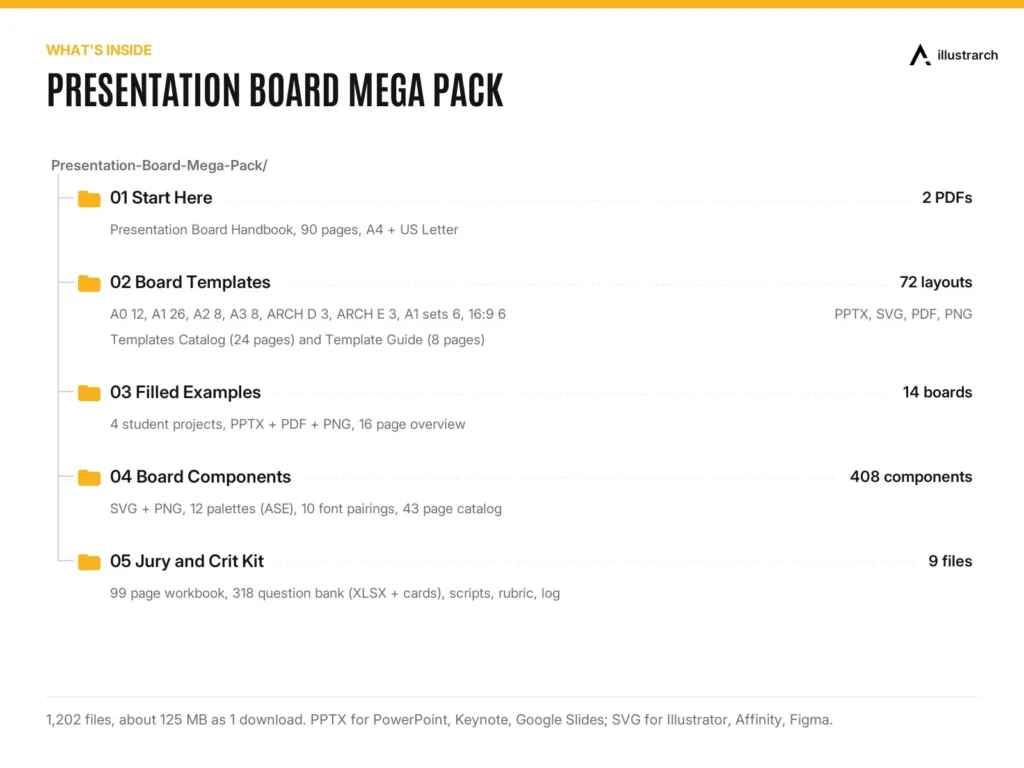 Presentation Board Mega Pack preview: whats inside