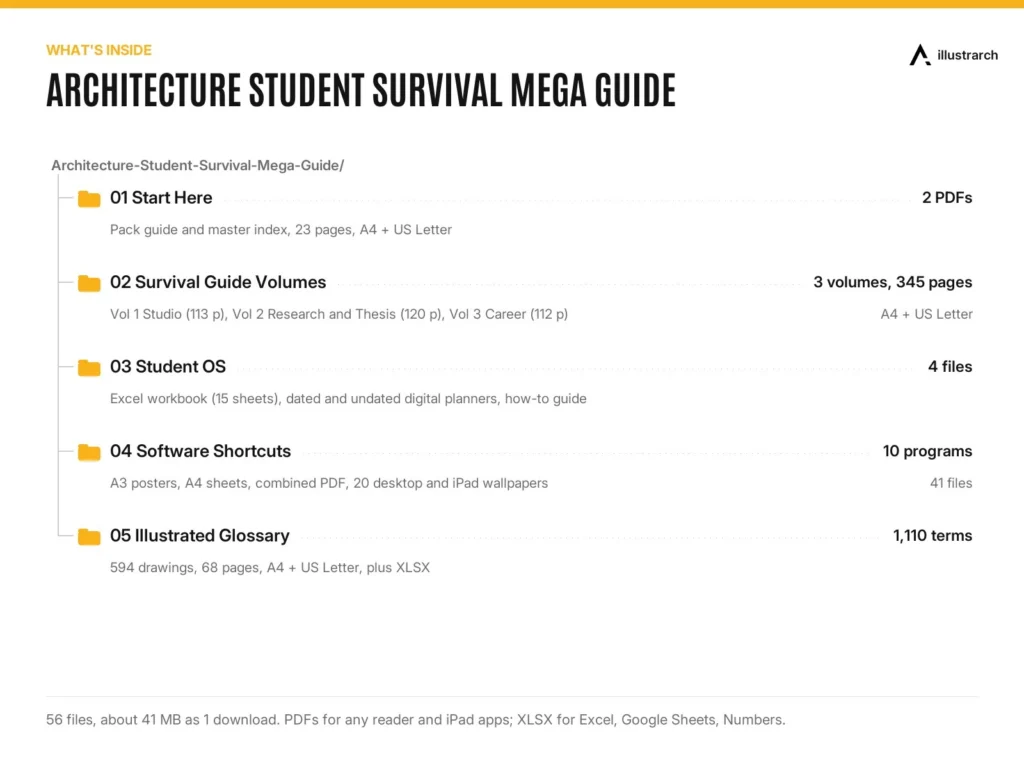 Architecture Student Survival Mega Guide preview: whats inside