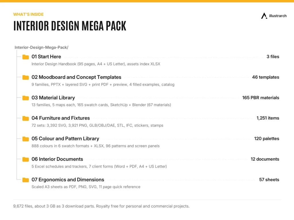 Interior Design Mega Pack preview: whats inside