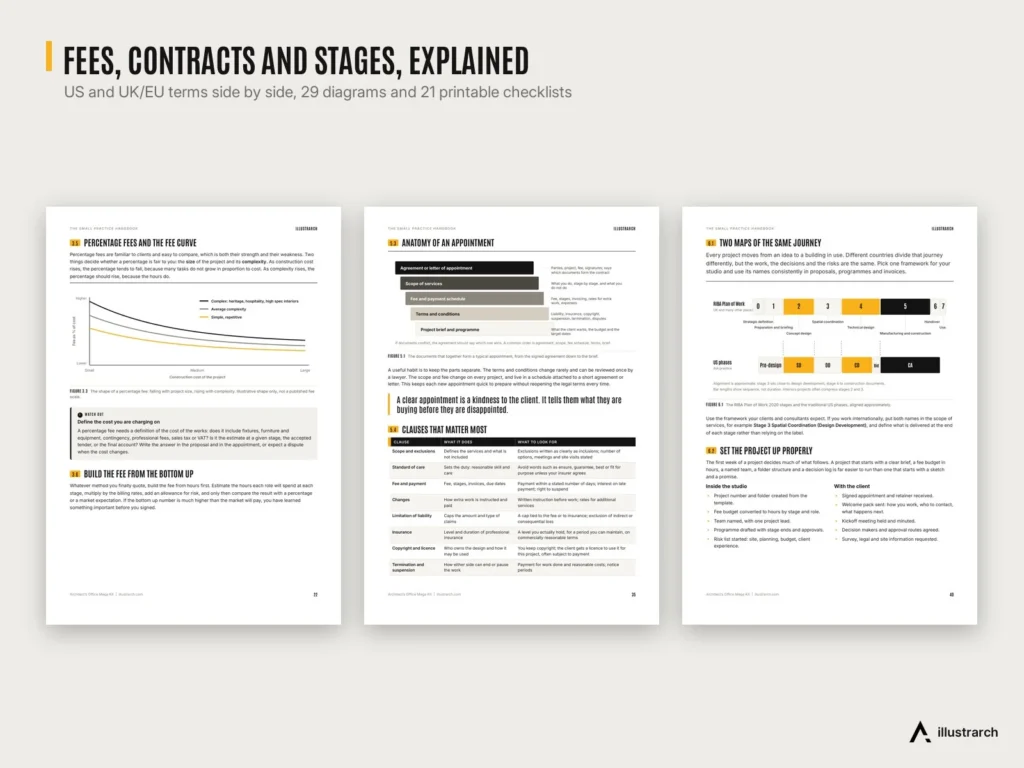 Architect's Office Mega Kit preview: handbook pages