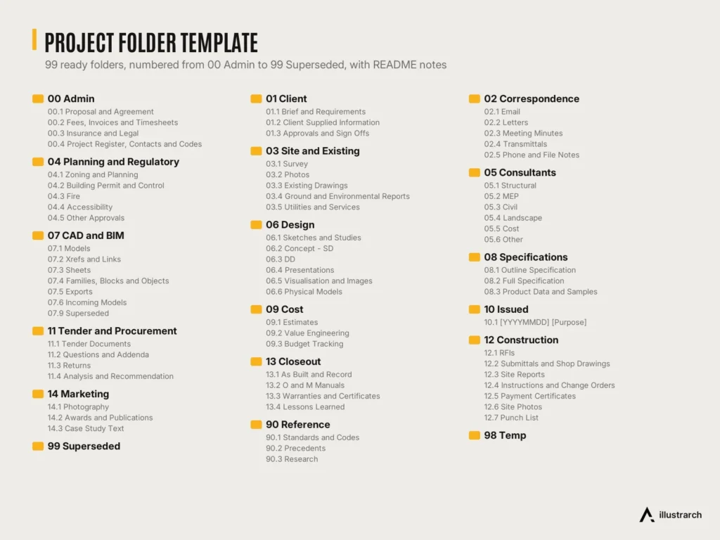Architect's Office Mega Kit preview: project folder template