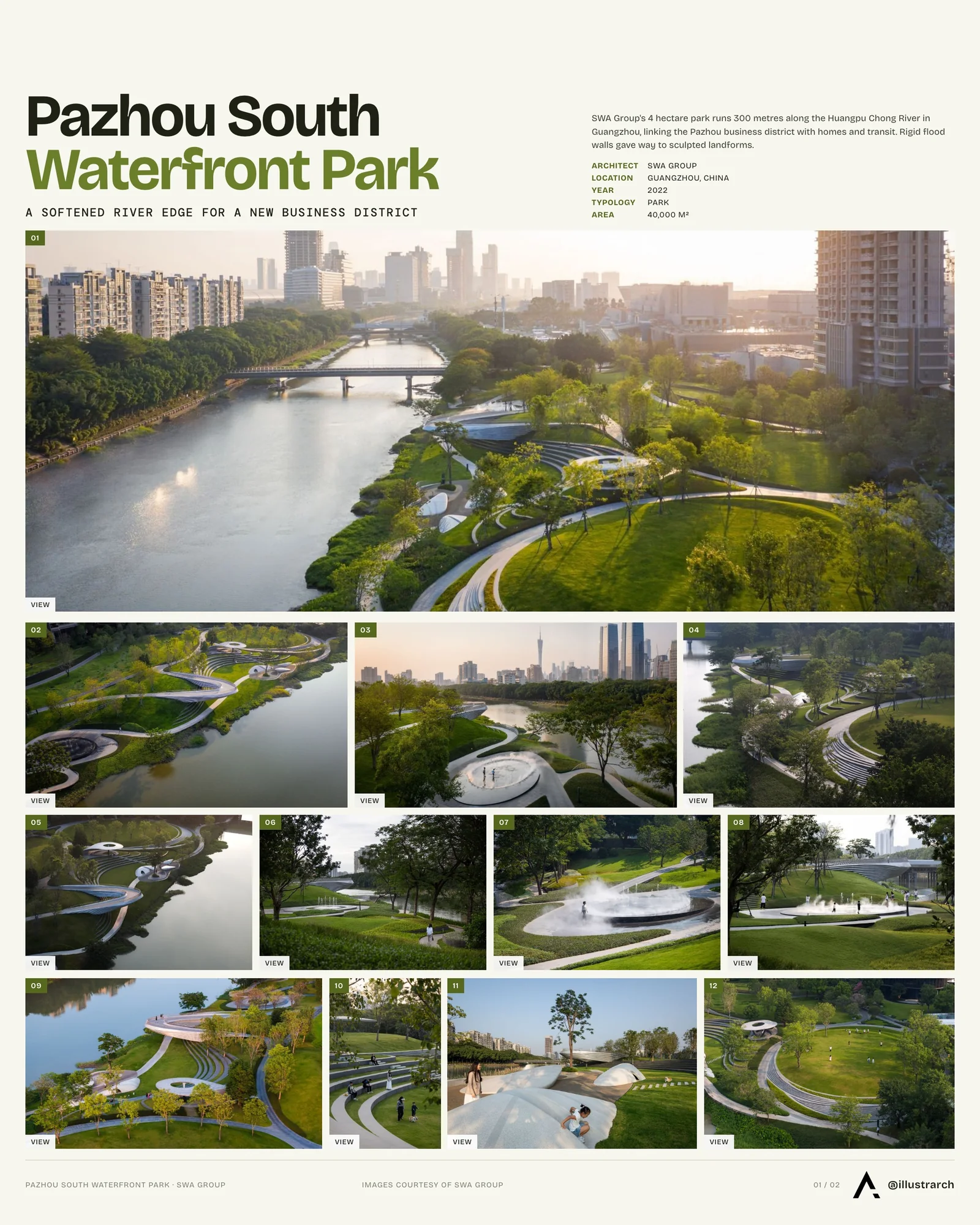 Presentation board cover for Pazhou South Waterfront Park by SWA Group, with the lead image, project summary and a grid of photographs and drawings