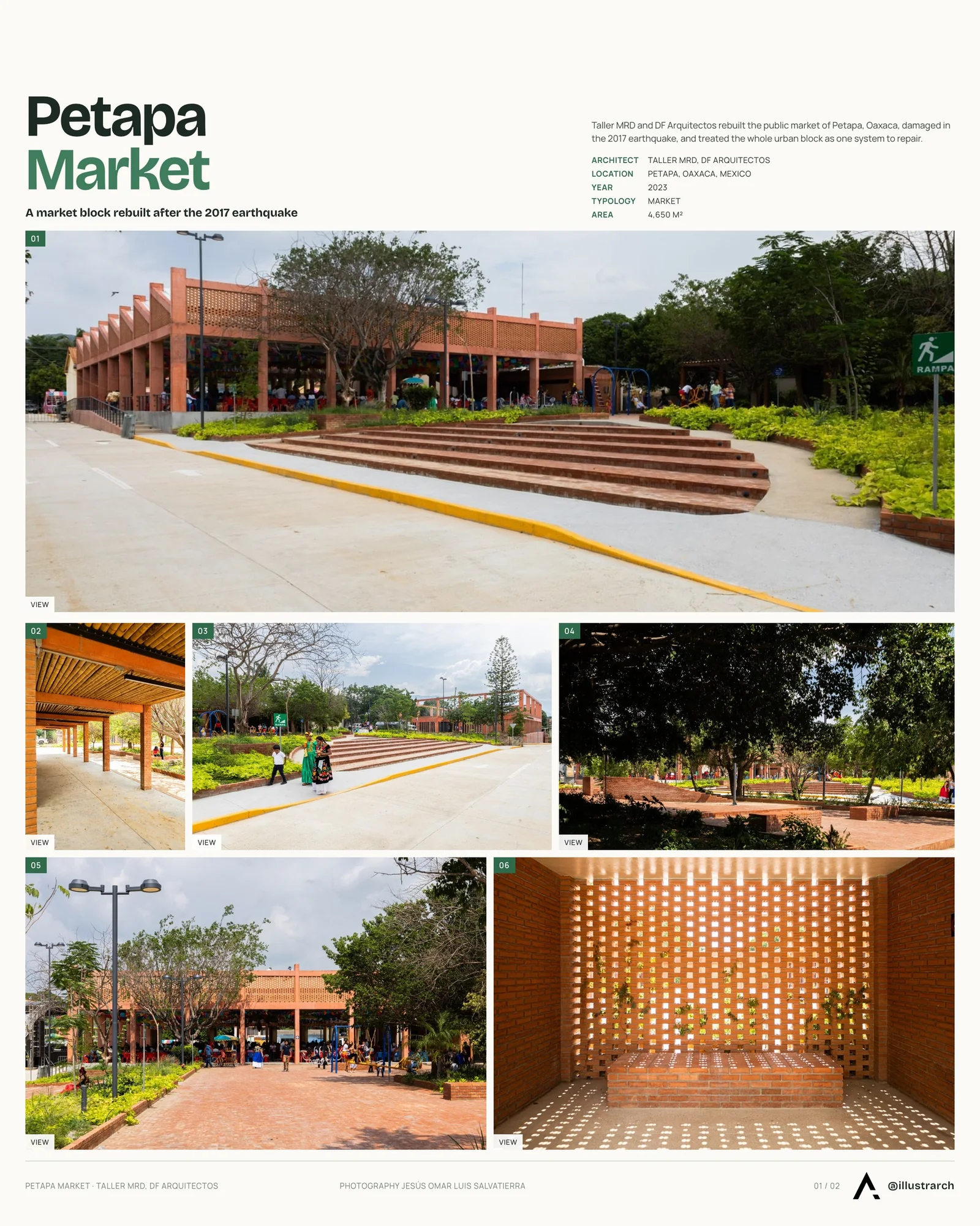 Presentation board cover for Petapa Market Renovation by Taller MRD & DF Arquitectos, with the lead image, project summary and a grid of photographs and drawings