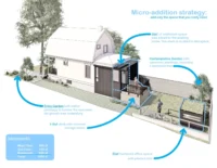 Illustrated diagram of the micro addition strategy showing the 30 square foot addition, the deck and the office shed, Phinney Mini by Best Practice Architecture