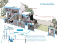Cutaway axonometric explaining the entry box, the oak box and how the ofuro is used, Phinney Mini by Best Practice Architecture