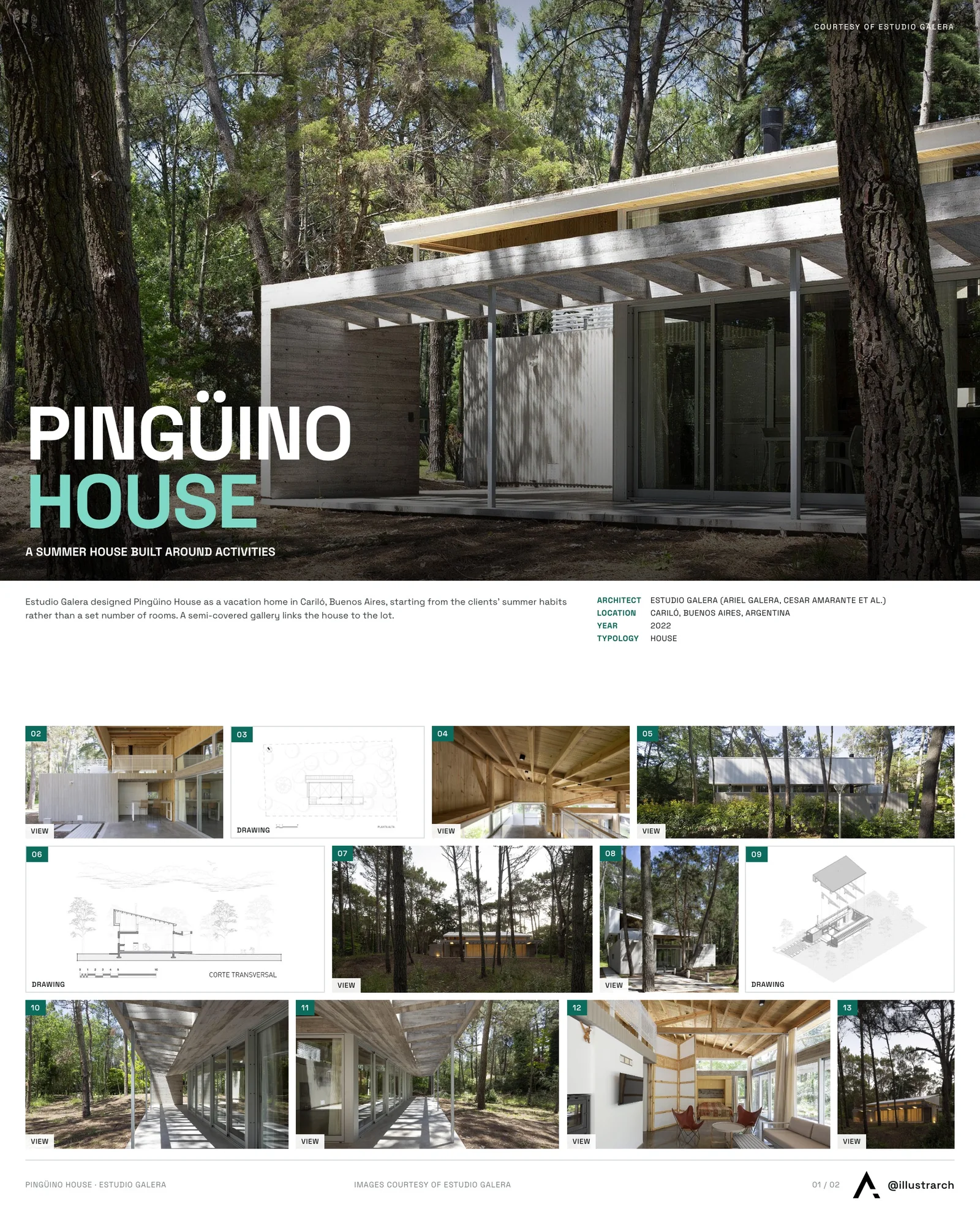 Presentation board cover for Pinguino House, with the lead image, project summary and a grid of photographs and drawings
