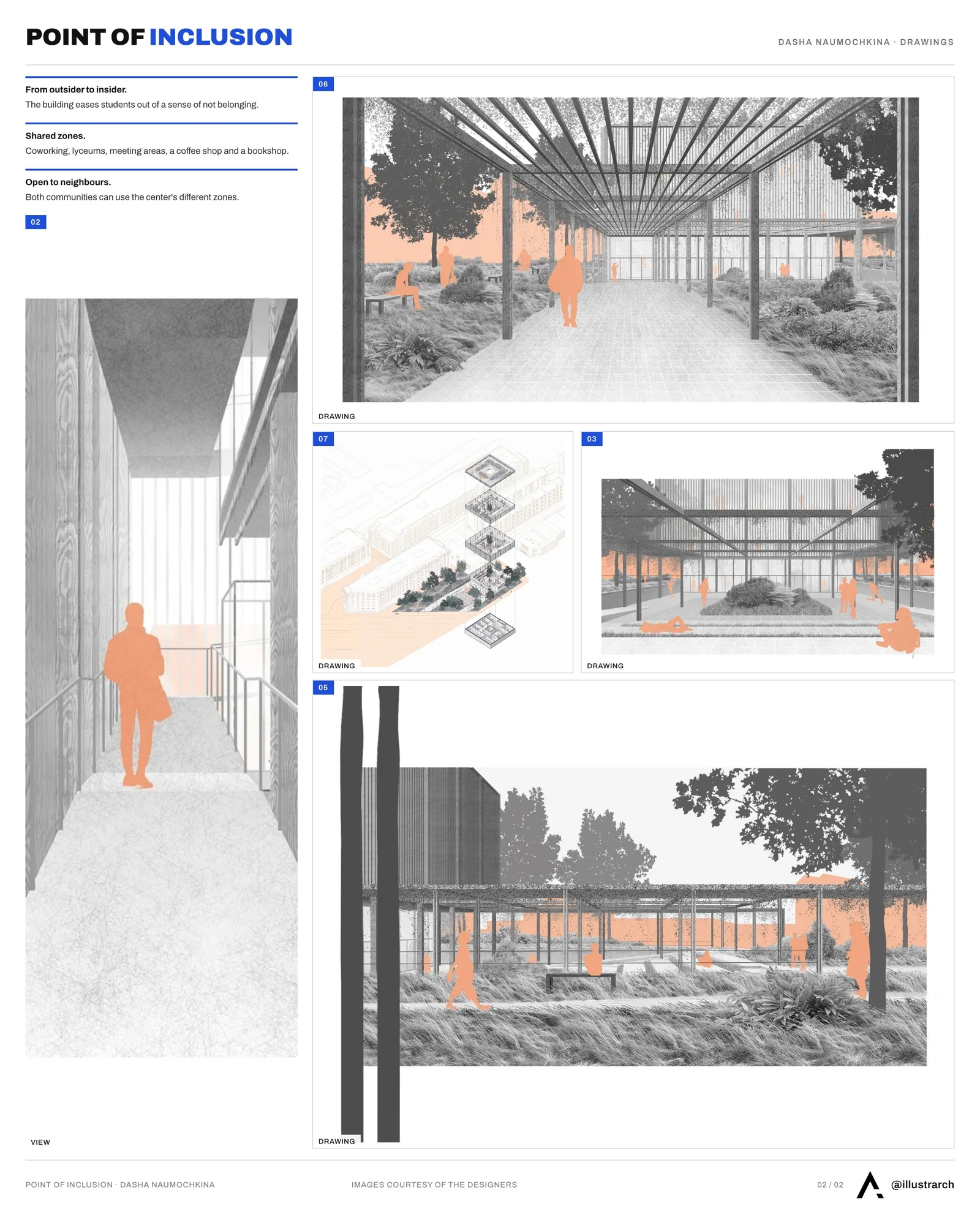 Second presentation board sheet for POINT OF INCLUSION - Student Community Centre in Amsterdam, laying out the project drawings and images on one page