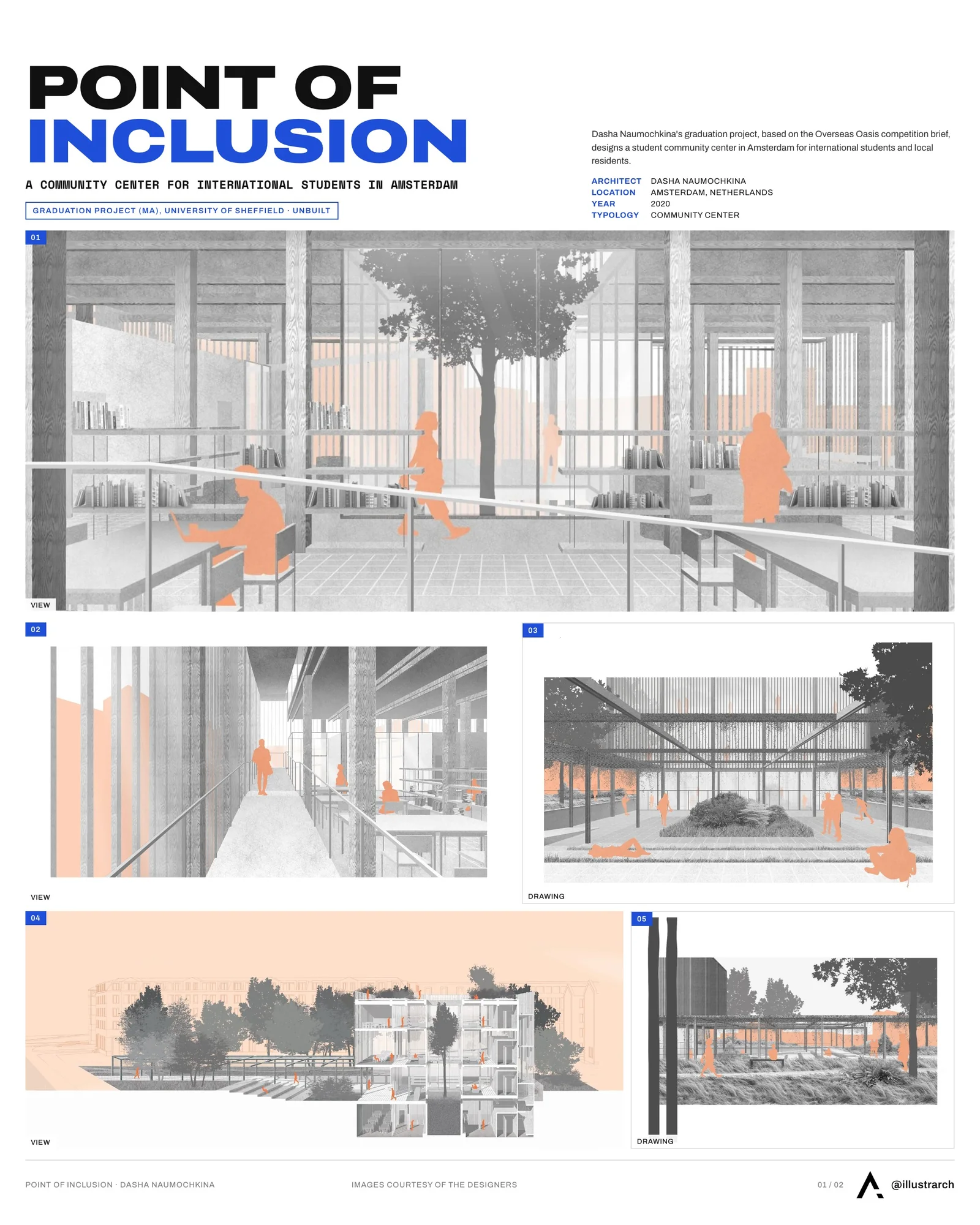 Presentation board cover for POINT OF INCLUSION - Student Community Centre in Amsterdam, with the lead image, project summary and a grid of photographs and drawings