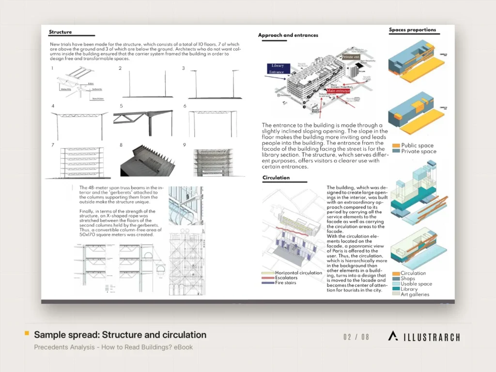 Precedents Analysis - How to Read Buildings eBook Architecture Student Guide: sample spread structure and circulation