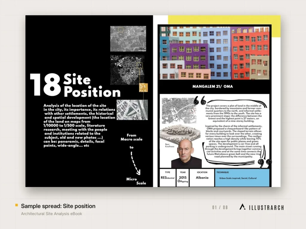Architectural Site Analysis eBook Architecture Student Guide: sample spread site position