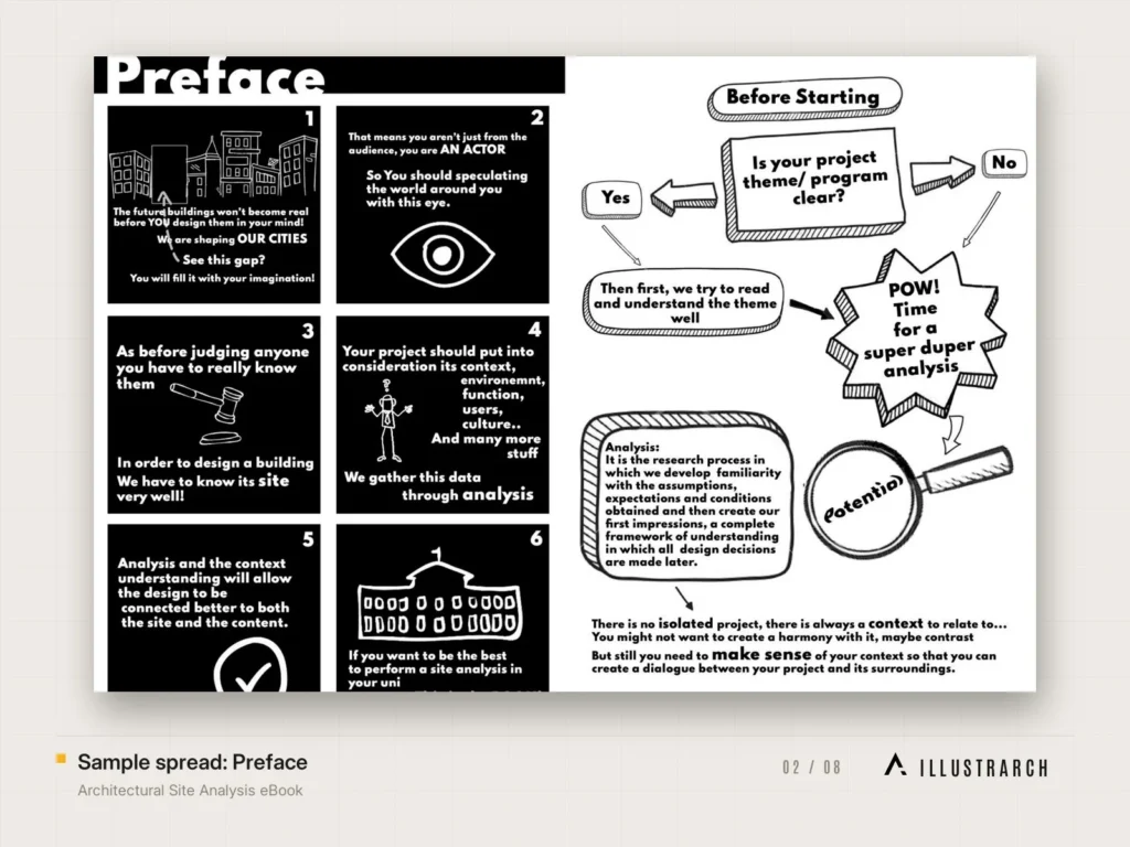 Architectural Site Analysis eBook Architecture Student Guide: sample spread preface