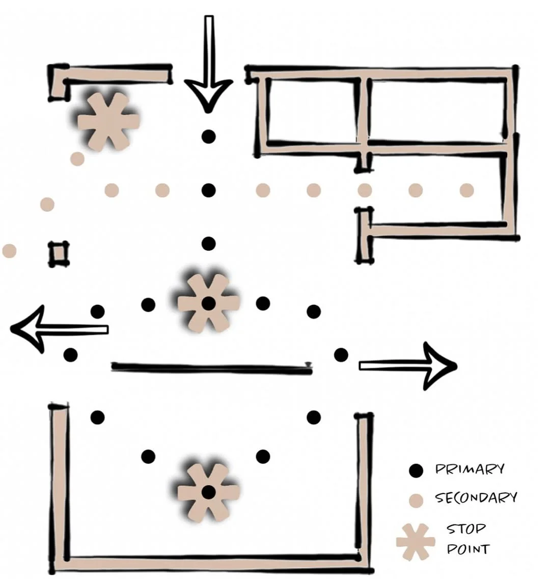 Floor plan diagram marking primary and secondary circulation with dots and stop points through an exhibition style interior