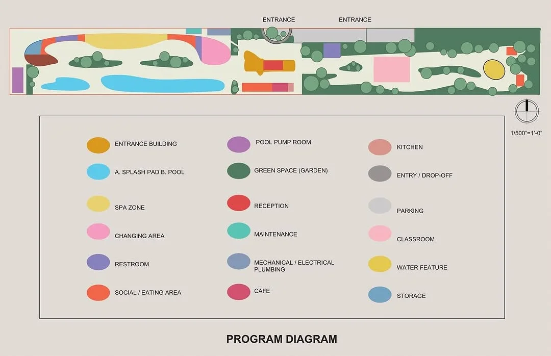 Colored program diagram of a landscape site plan with legend for pool, splash pad, garden, spa and entrance zones