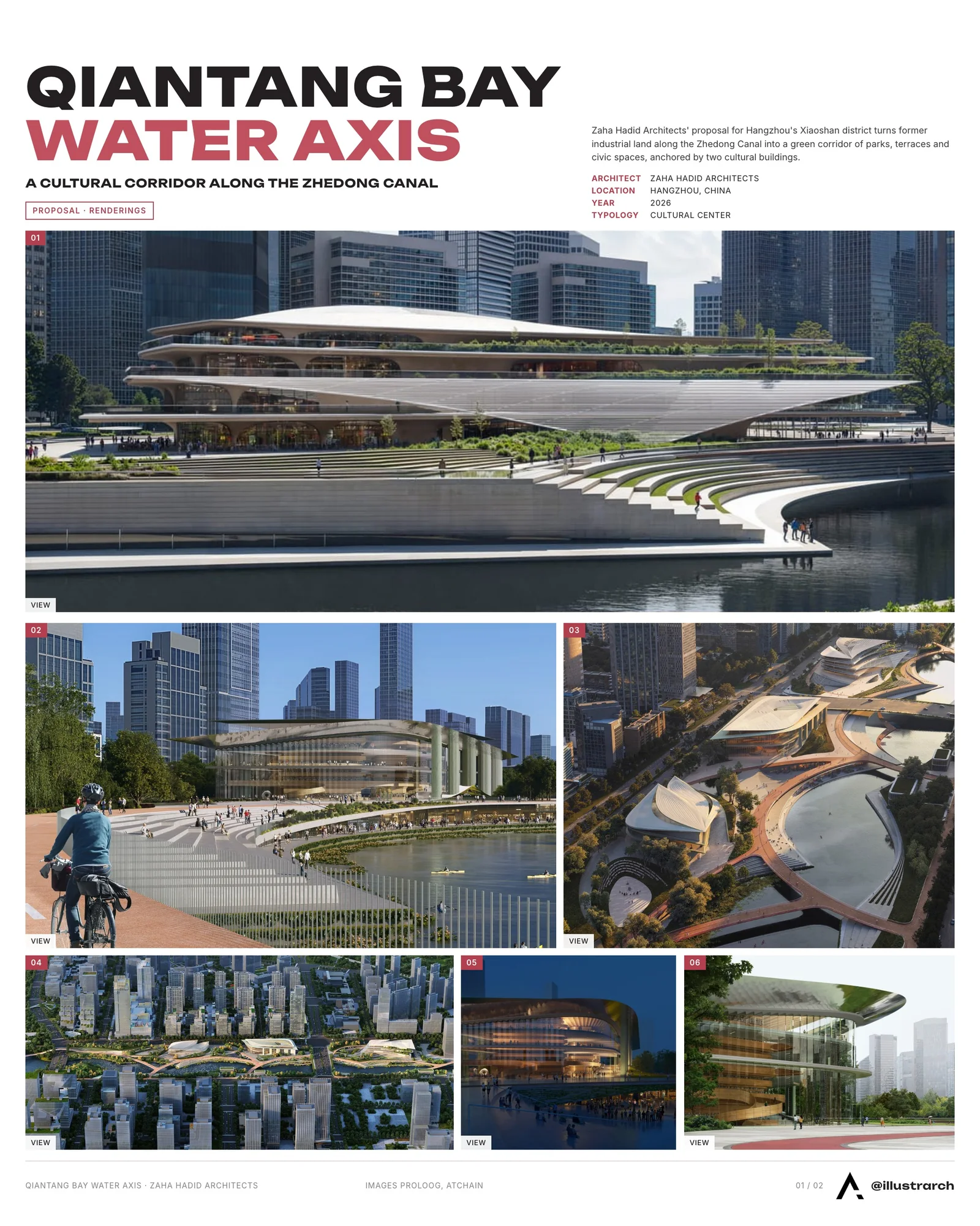 Presentation board cover for Zaha Hadid Architects Designs Qiantang Bay Central Water Axis in China, with the lead image, project summary and a grid of photographs and drawings