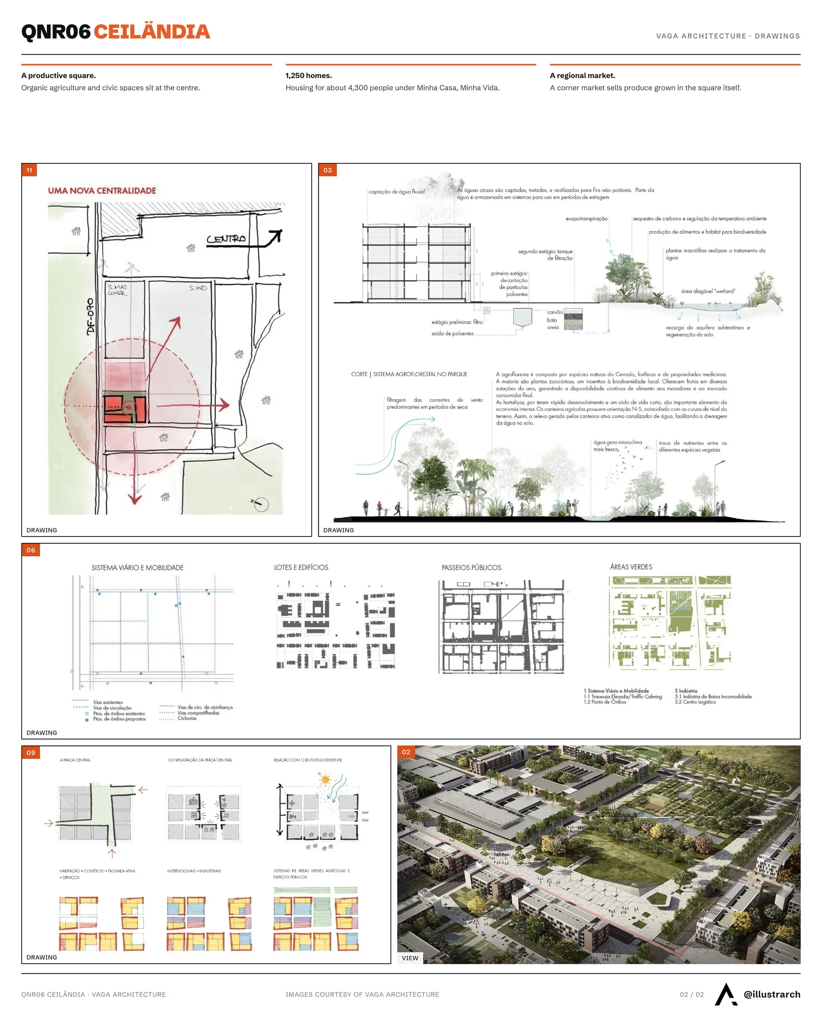 Second presentation board sheet for QNR06 Ceilândia Housing Sector by VAGA Architecture, laying out the project drawings and images on one page