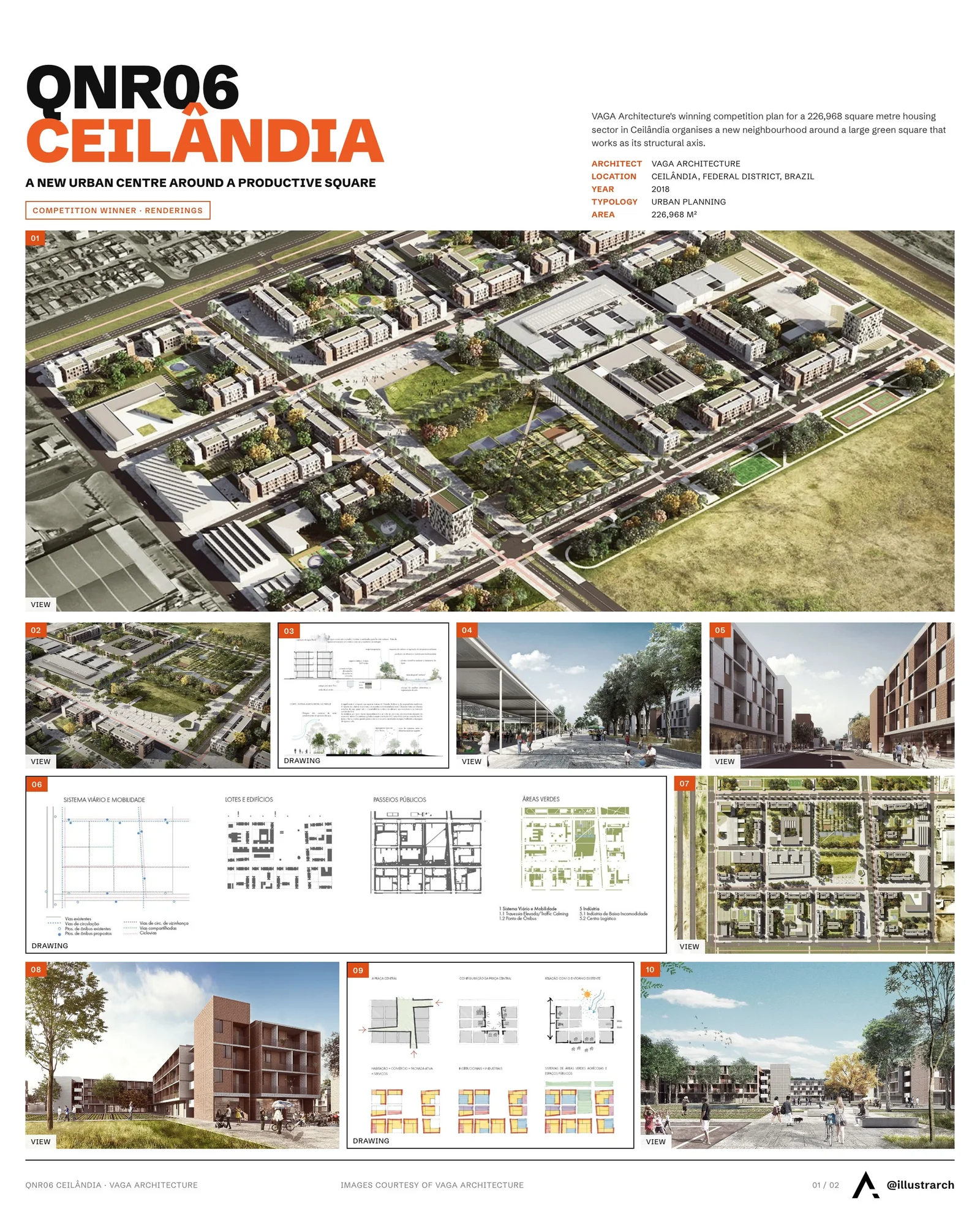 Presentation board cover for QNR06 Ceilândia Housing Sector by VAGA Architecture, with the lead image, project summary and a grid of photographs and drawings