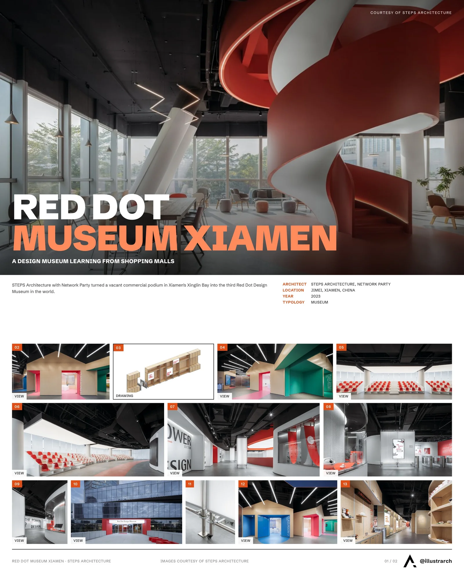 Presentation board cover for Red Dot Design Museum Xiamen, with the lead image, project summary and a grid of photographs and drawings
