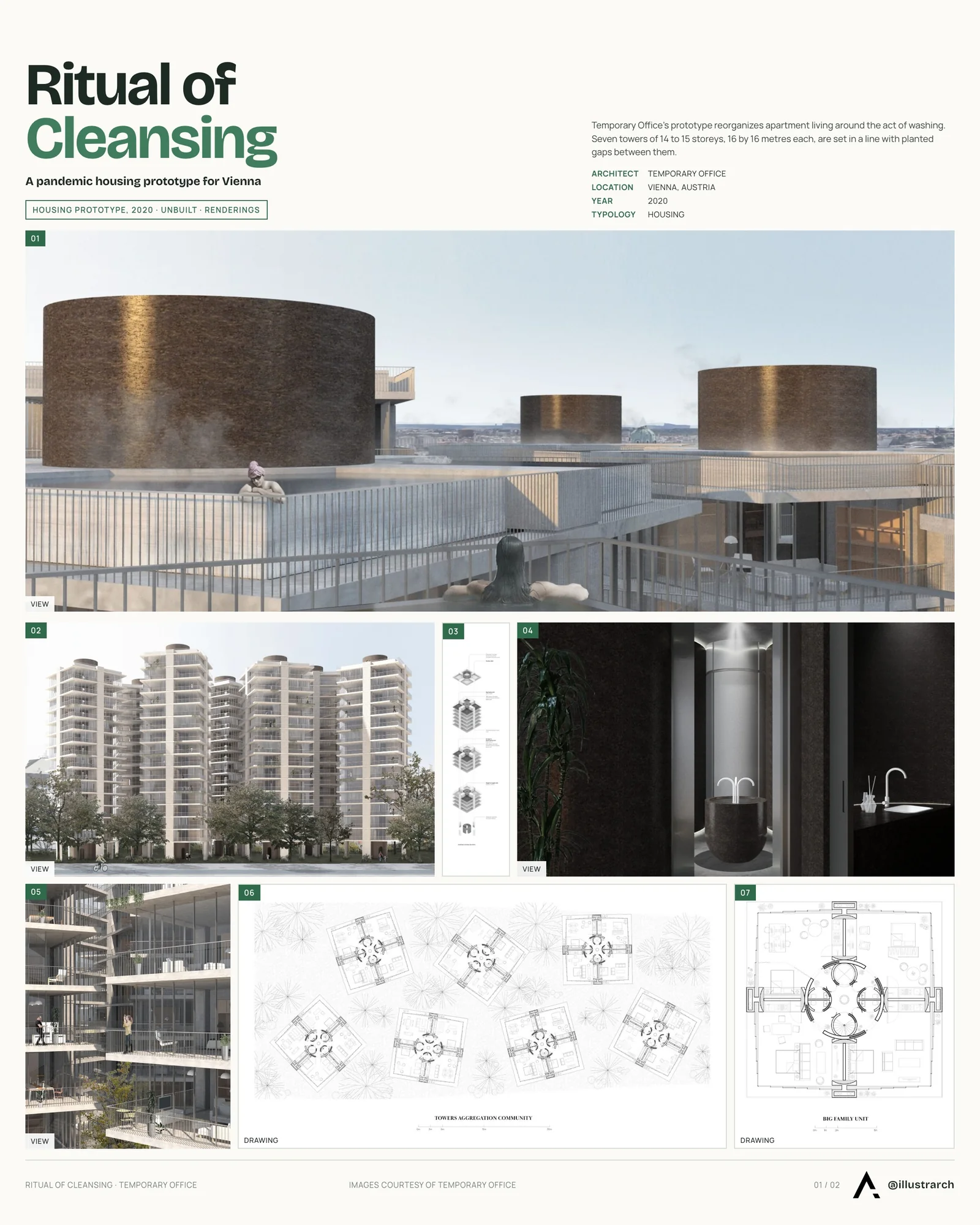 Presentation board cover for Ritual of Cleansing - Pandemic Housing Prototype, with the lead image, project summary and a grid of photographs and drawings