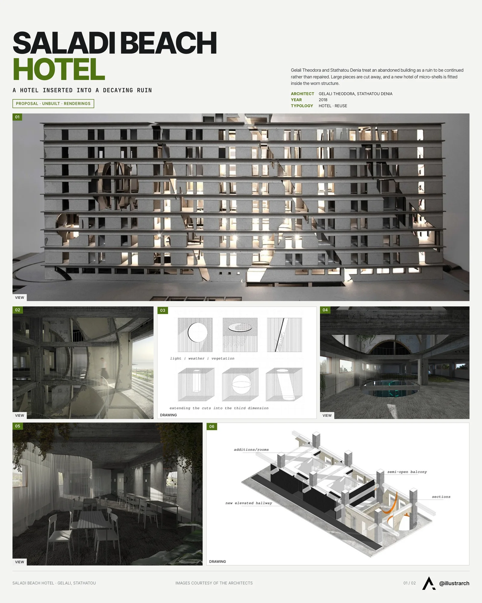 Presentation board cover for Saladi Beach Hotel: Transformations of the Ruin, with the lead image, project summary and a grid of photographs and drawings