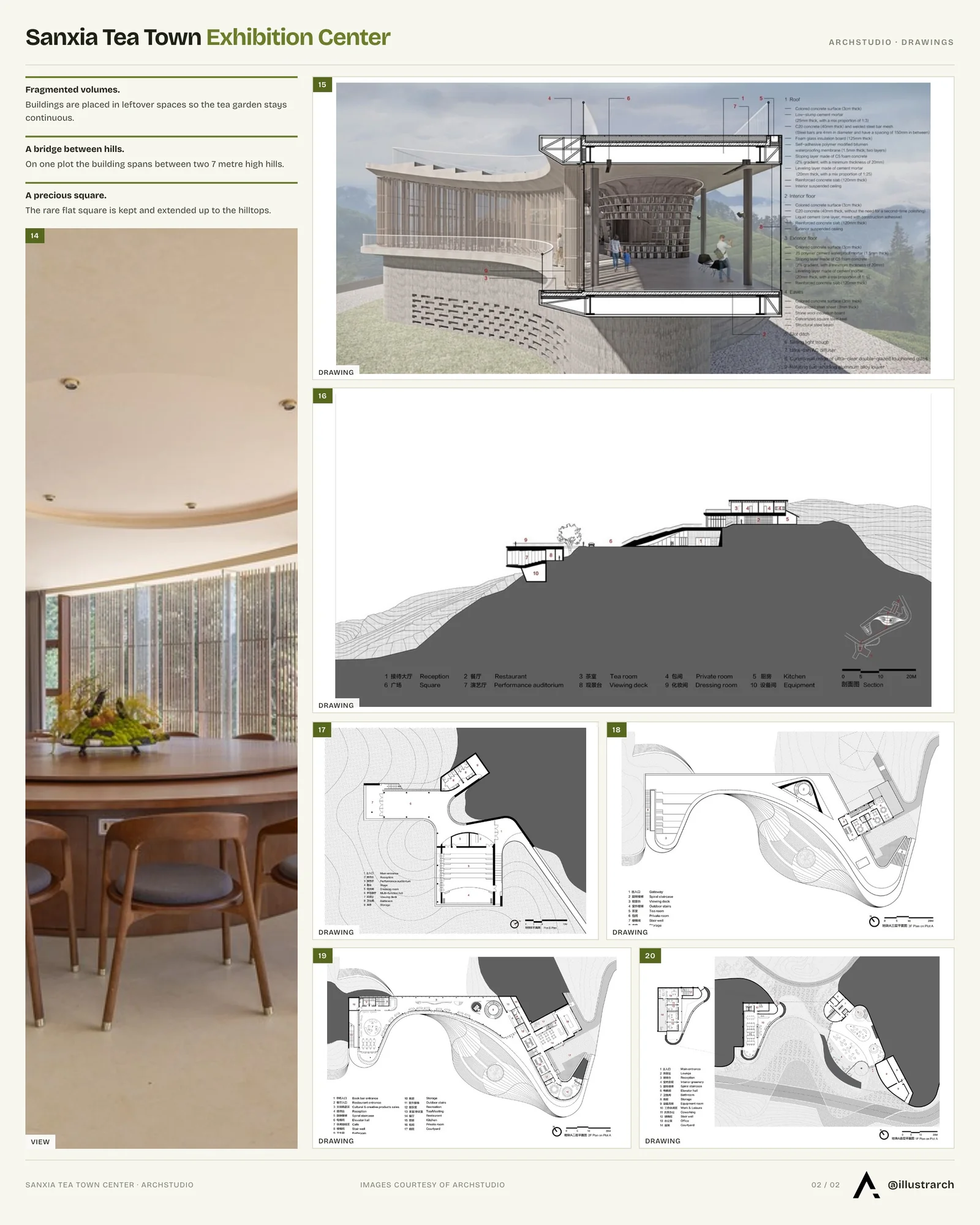 Second presentation board sheet for Sanxia Tea Town Exhibition Center, laying out the project drawings and images on one page