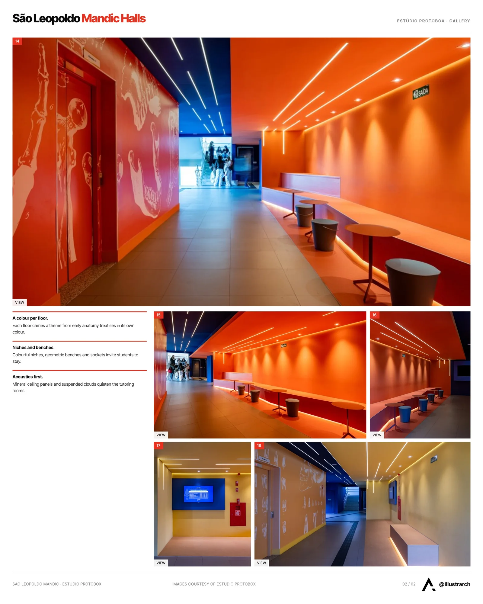 Second presentation board sheet for Communal Halls and Tutoring Rooms at São Leopoldo Mandic College, laying out the project drawings and images on one page