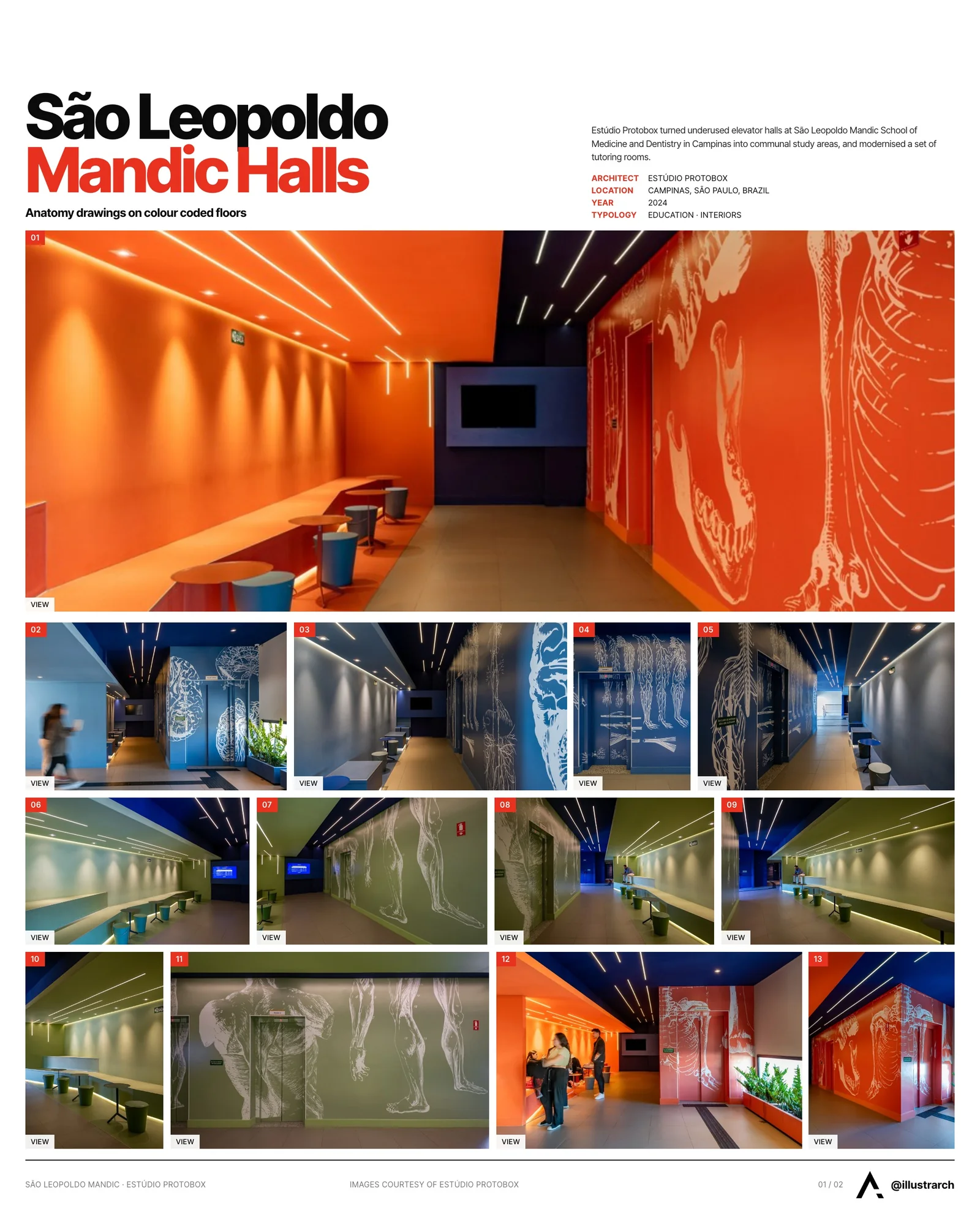 Presentation board cover for Communal Halls and Tutoring Rooms at São Leopoldo Mandic College, with the lead image, project summary and a grid of photographs and drawings