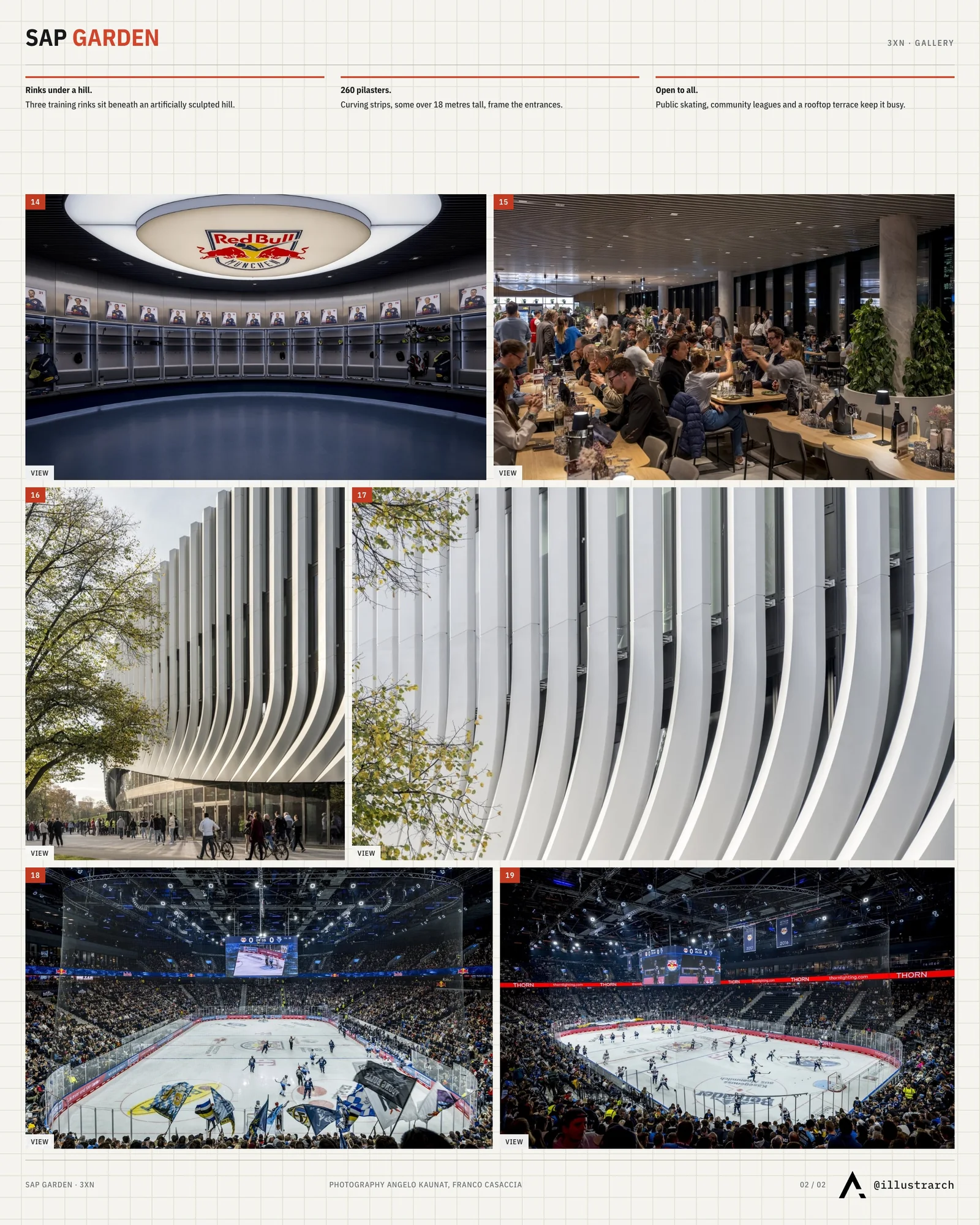 Second presentation board sheet for Sportarena Olympiapark Munich SAP Garden by 3XN, laying out the project drawings and images on one page