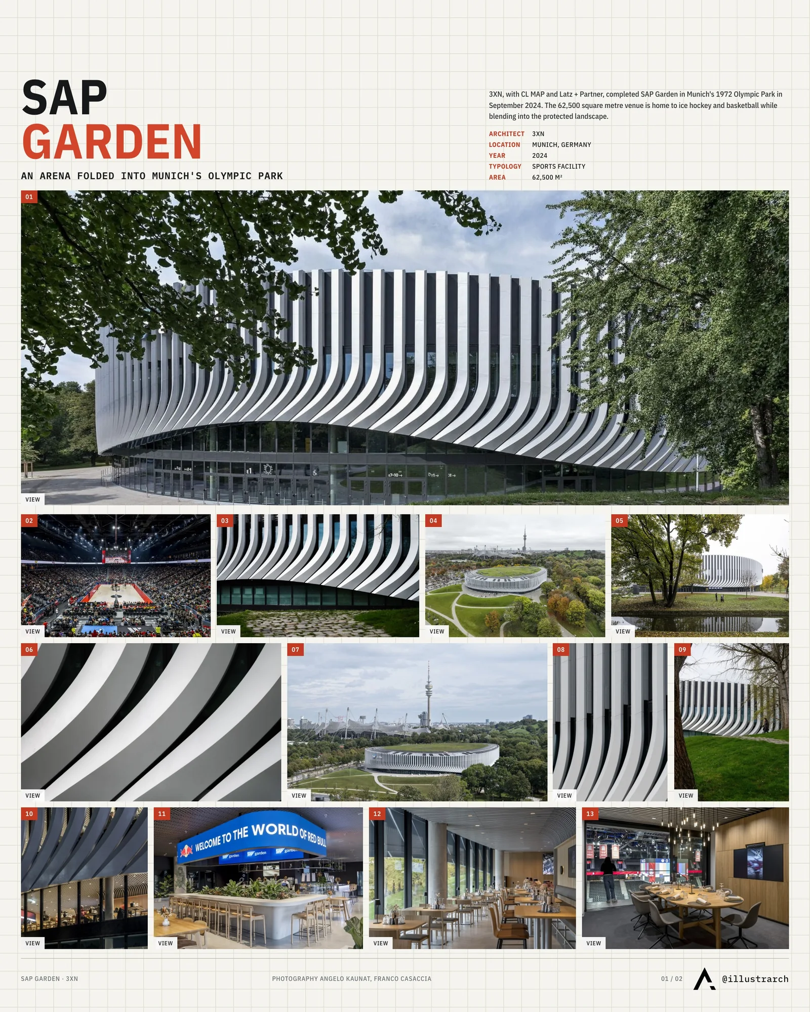 Presentation board cover for Sportarena Olympiapark Munich SAP Garden by 3XN, with the lead image, project summary and a grid of photographs and drawings