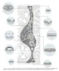Diagram of the landscape corridor with a lotus pond, mirror pond and sensory gardens, surrounded by circular vignettes of a yoga park, cafes, hot springs and bamboo and bell gardens, Sattva: The Healing Village by Anindita Shrivastava