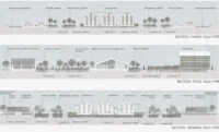 Three long sections through family, pool and sharing villa types showing private gardens, aquaponics, compost pits, solar panels and bird watching areas, Sattva: The Healing Village by Anindita Shrivastava
