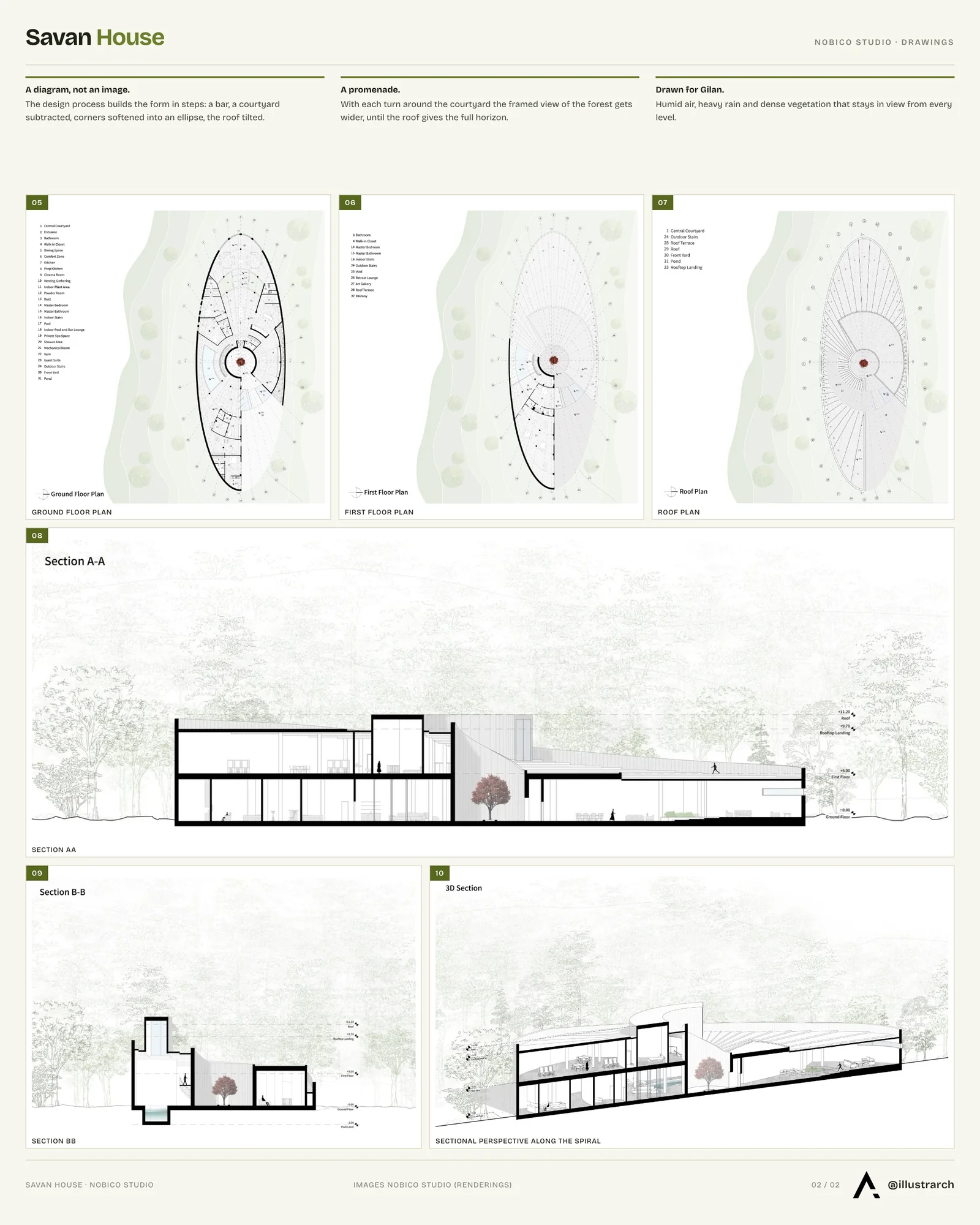Second presentation board sheet for Savan House by Nobico Studio, laying out the project drawings and images on one page