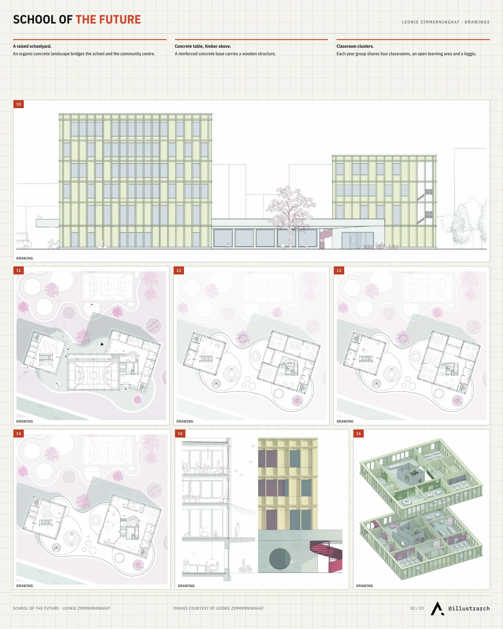 Second presentation board sheet for School of the Future - How Do We Want To Live And Learn?, laying out the project drawings and images on one page