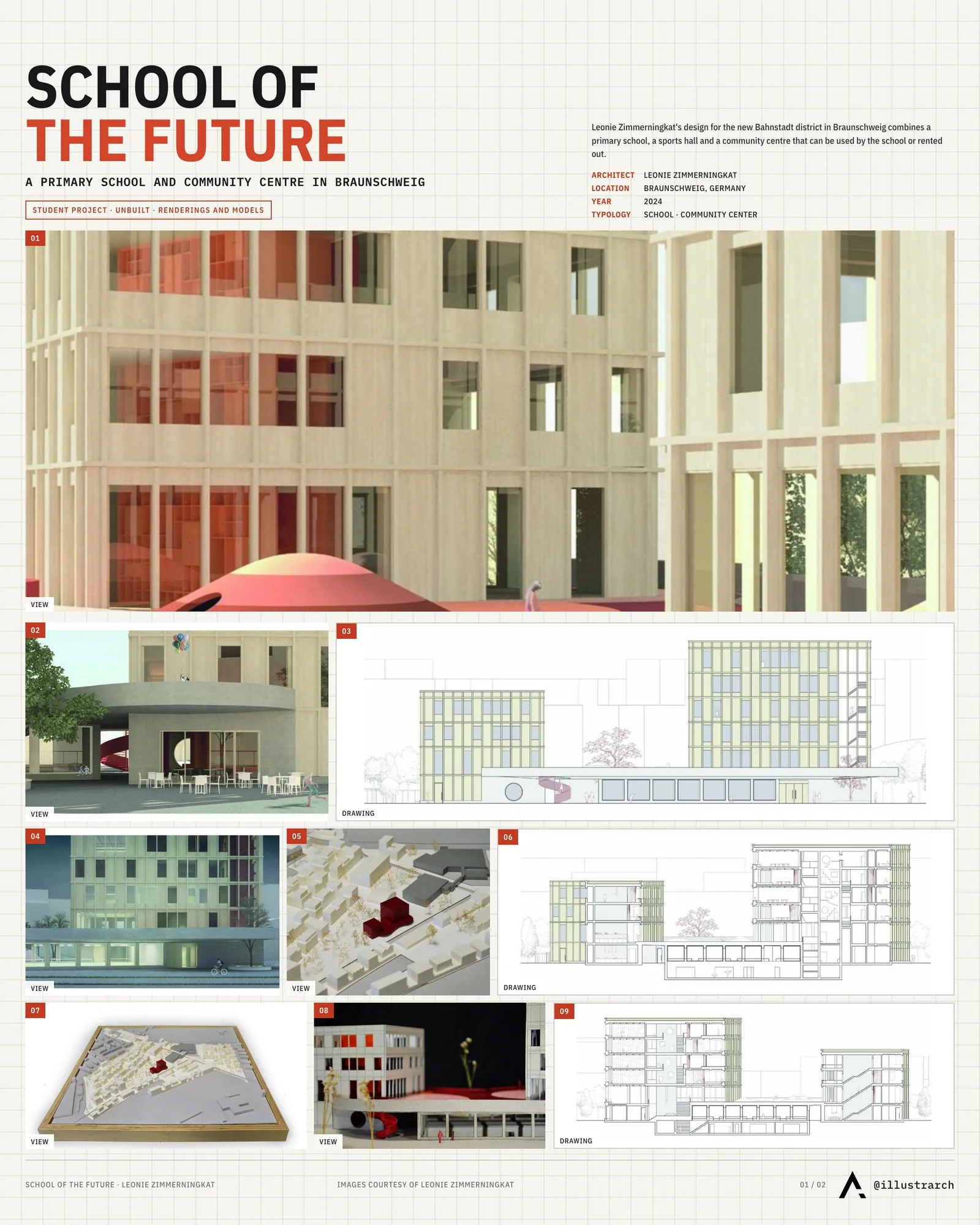 Presentation board cover for School of the Future - How Do We Want To Live And Learn?, with the lead image, project summary and a grid of photographs and drawings