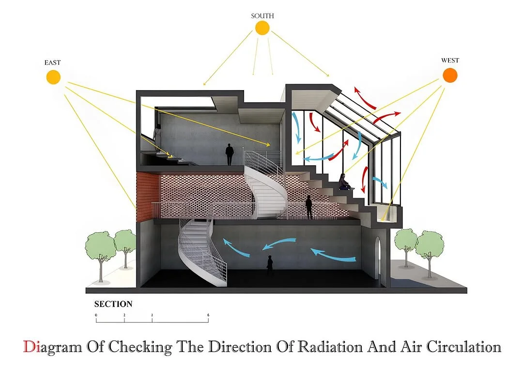 Section diagram tracking sun angles and air circulation through a stepped building with a glazed sunspace
