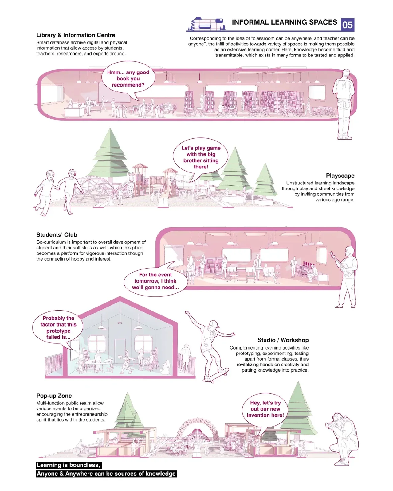 Illustrative pink toned program diagram describing informal learning spaces and library activities in a city